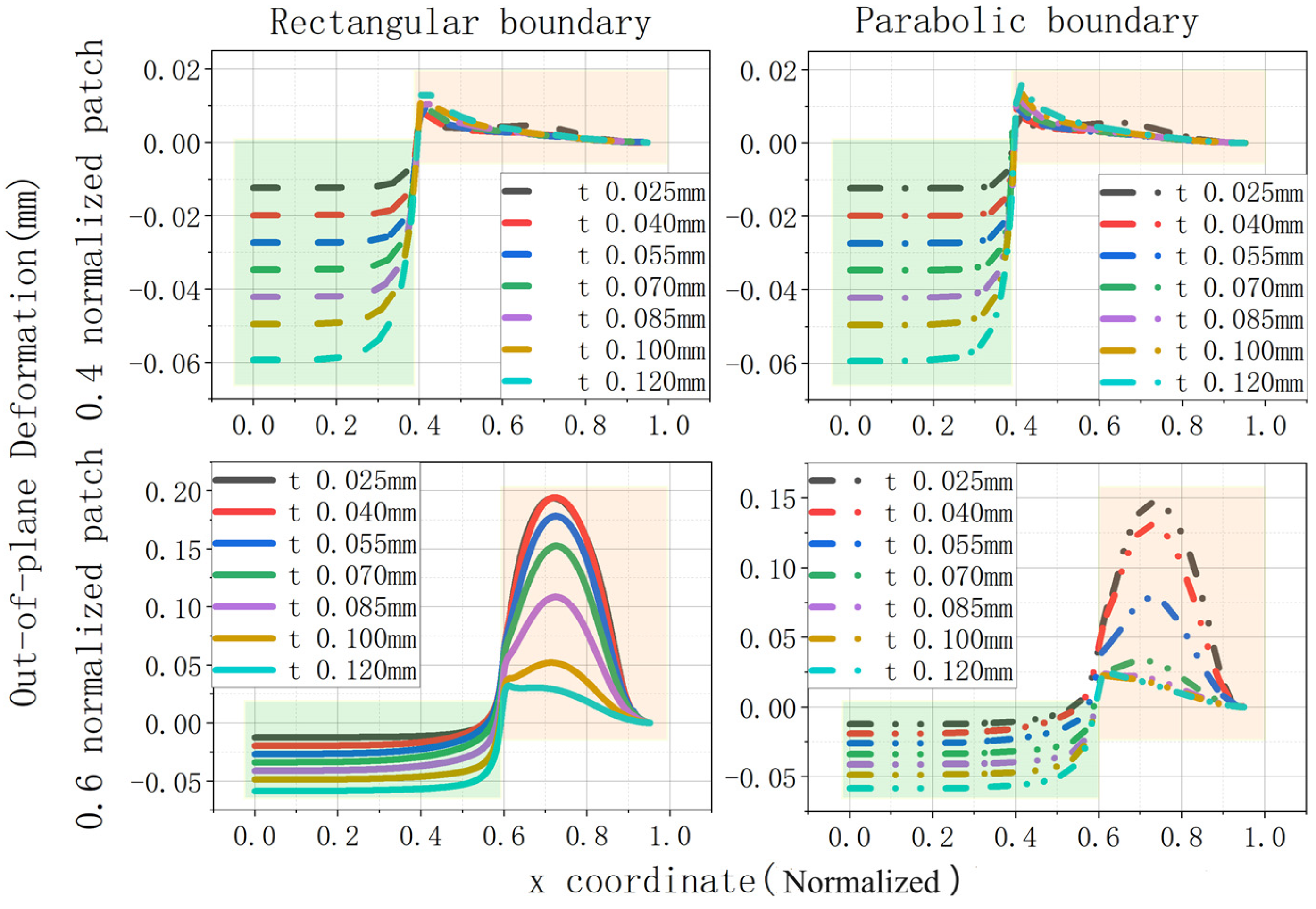 Coatings 13 01612 g009