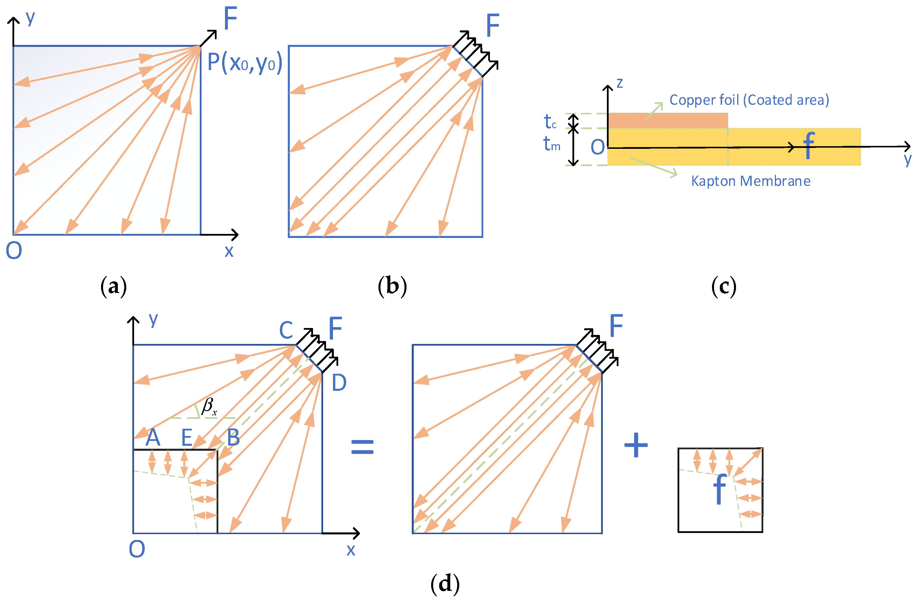 Coatings 13 01612 g010