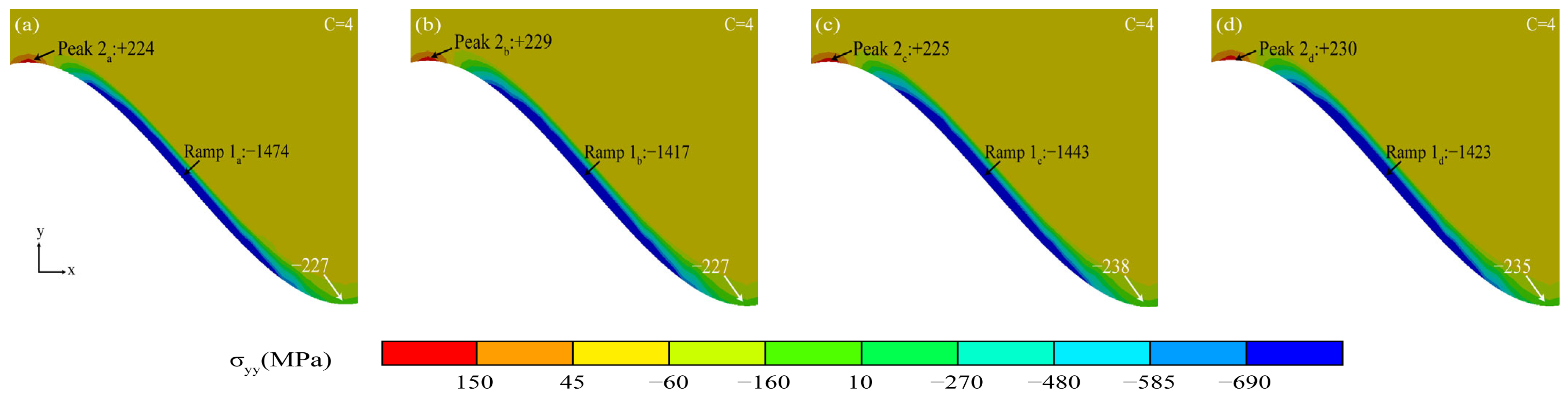 Coatings 13 01618 g015
