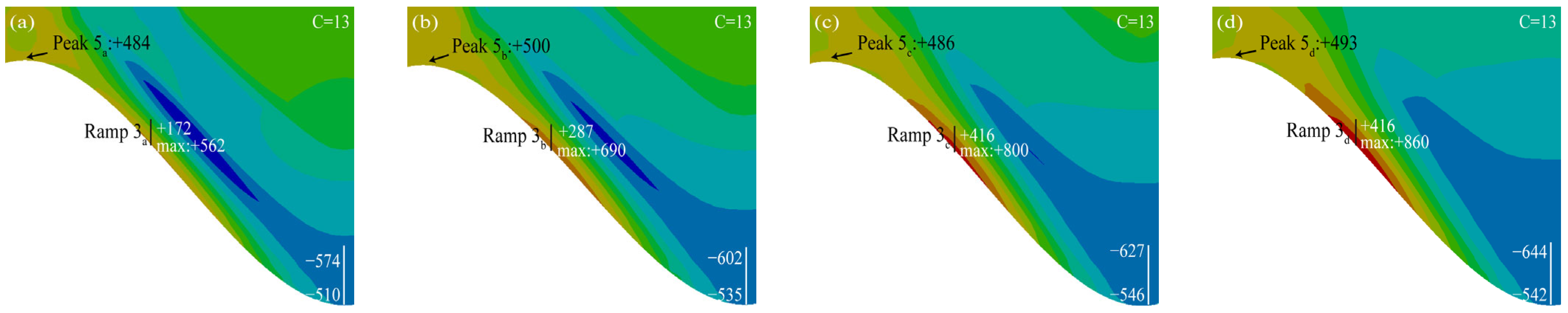Coatings 13 01618 g018a