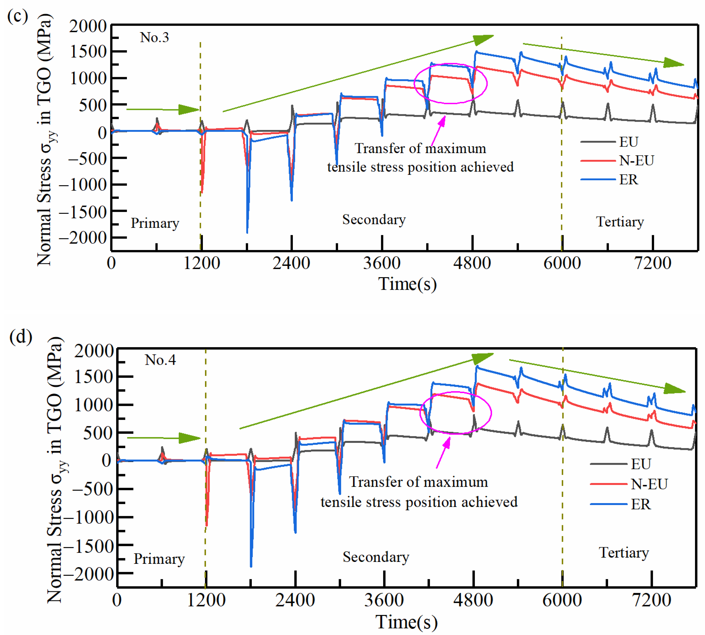 Coatings 13 01618 g019b