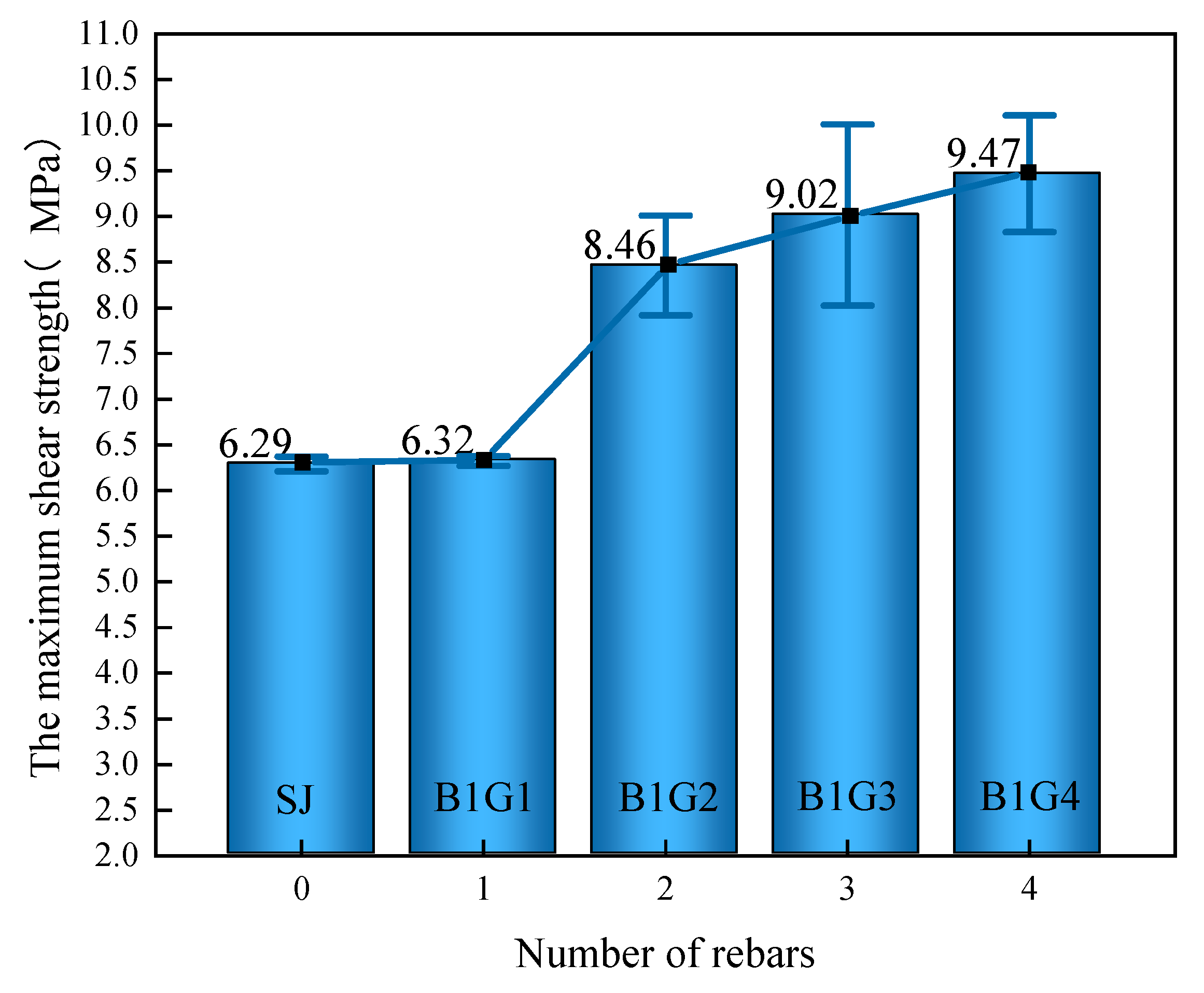 Coatings 13 01622 g009