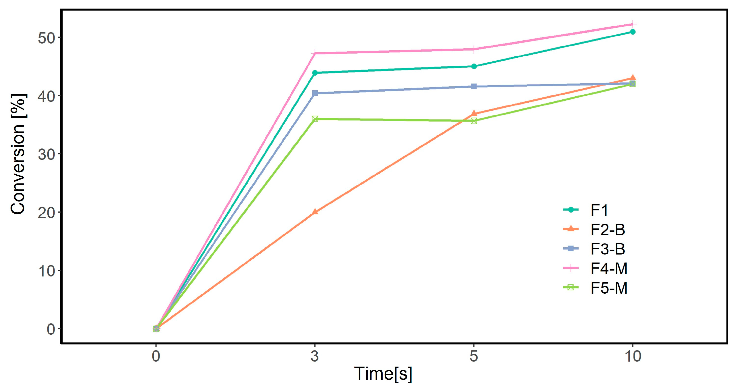 Coatings 13 01625 g009