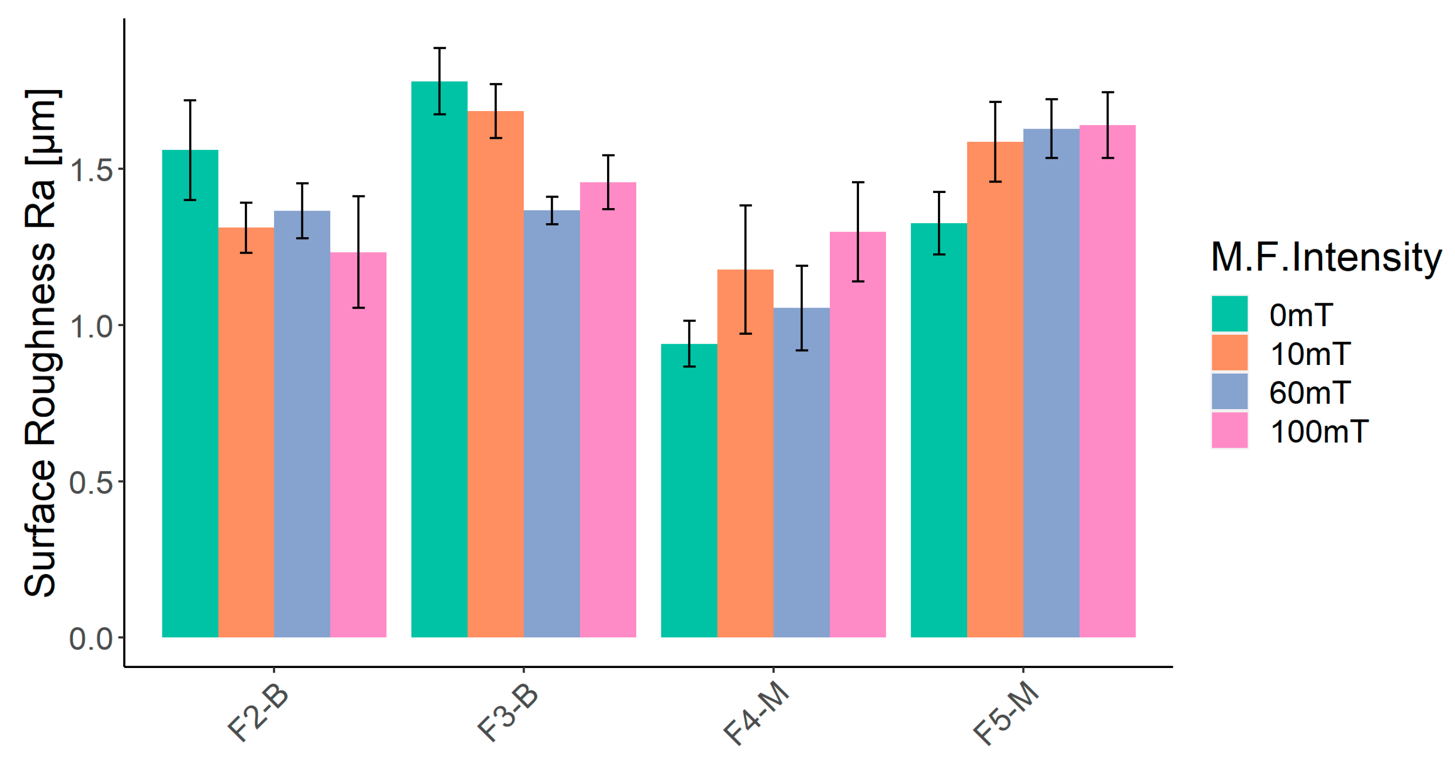 Coatings 13 01625 g013