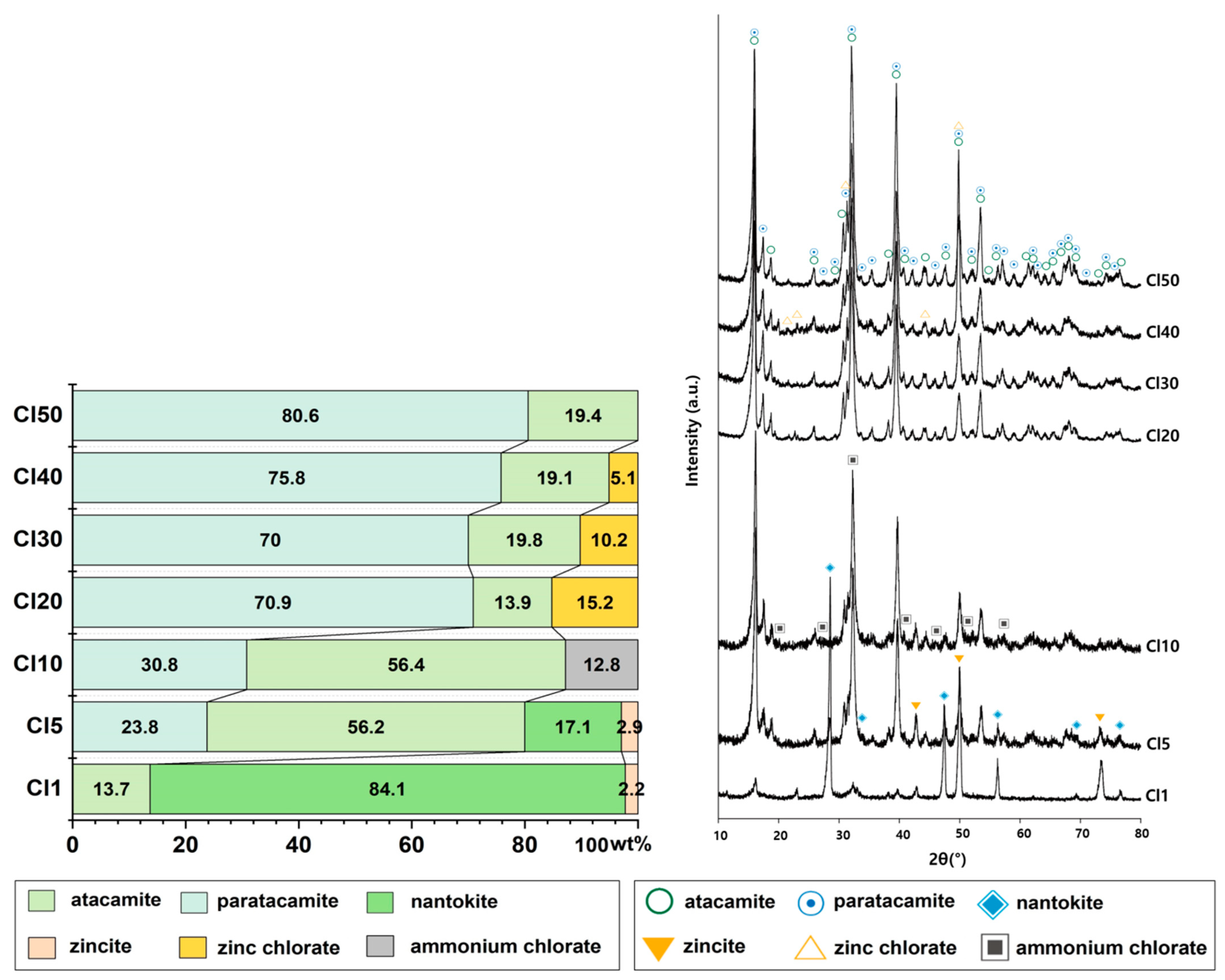 Coatings 13 01630 g005