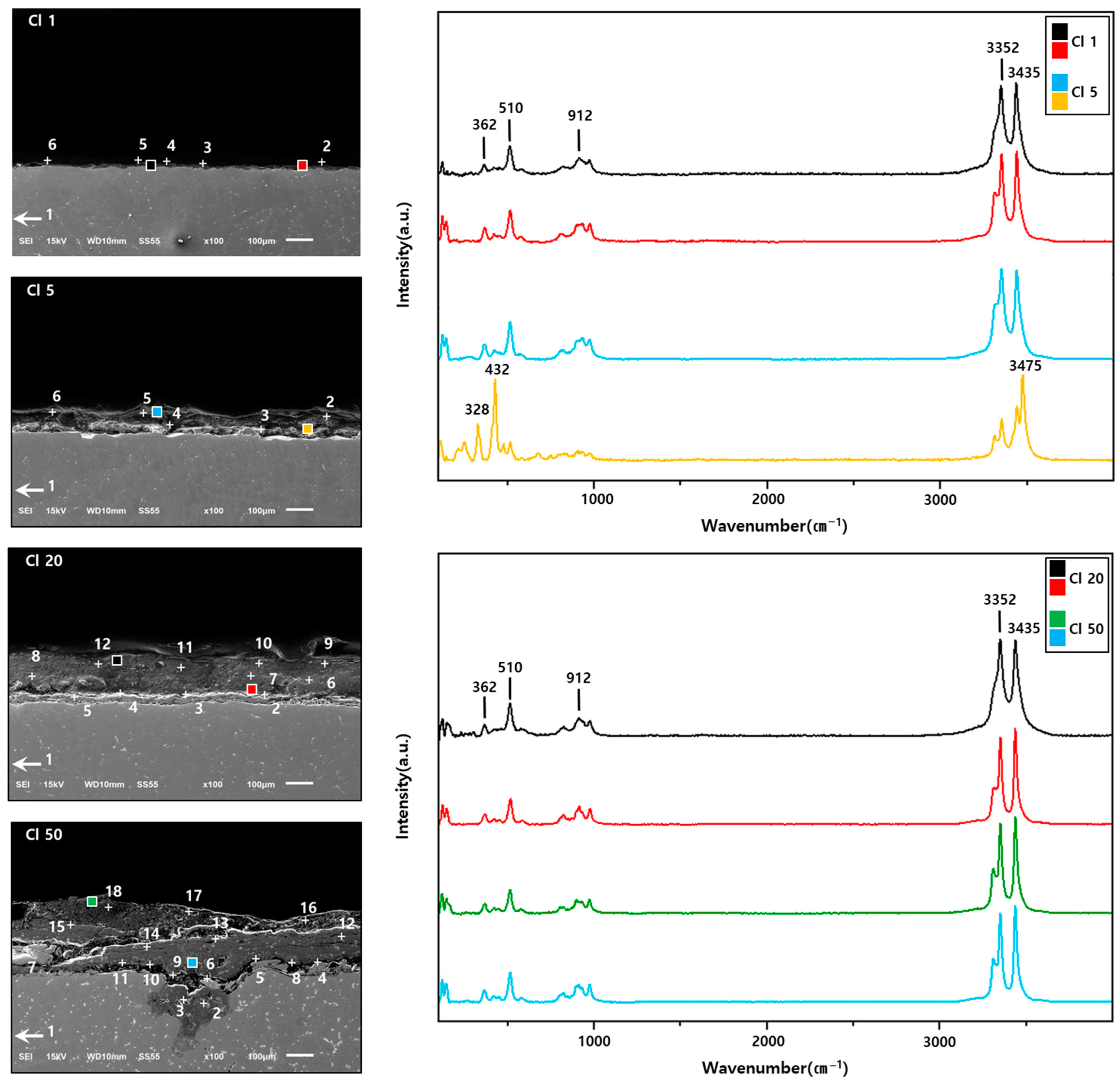 Coatings 13 01630 g007