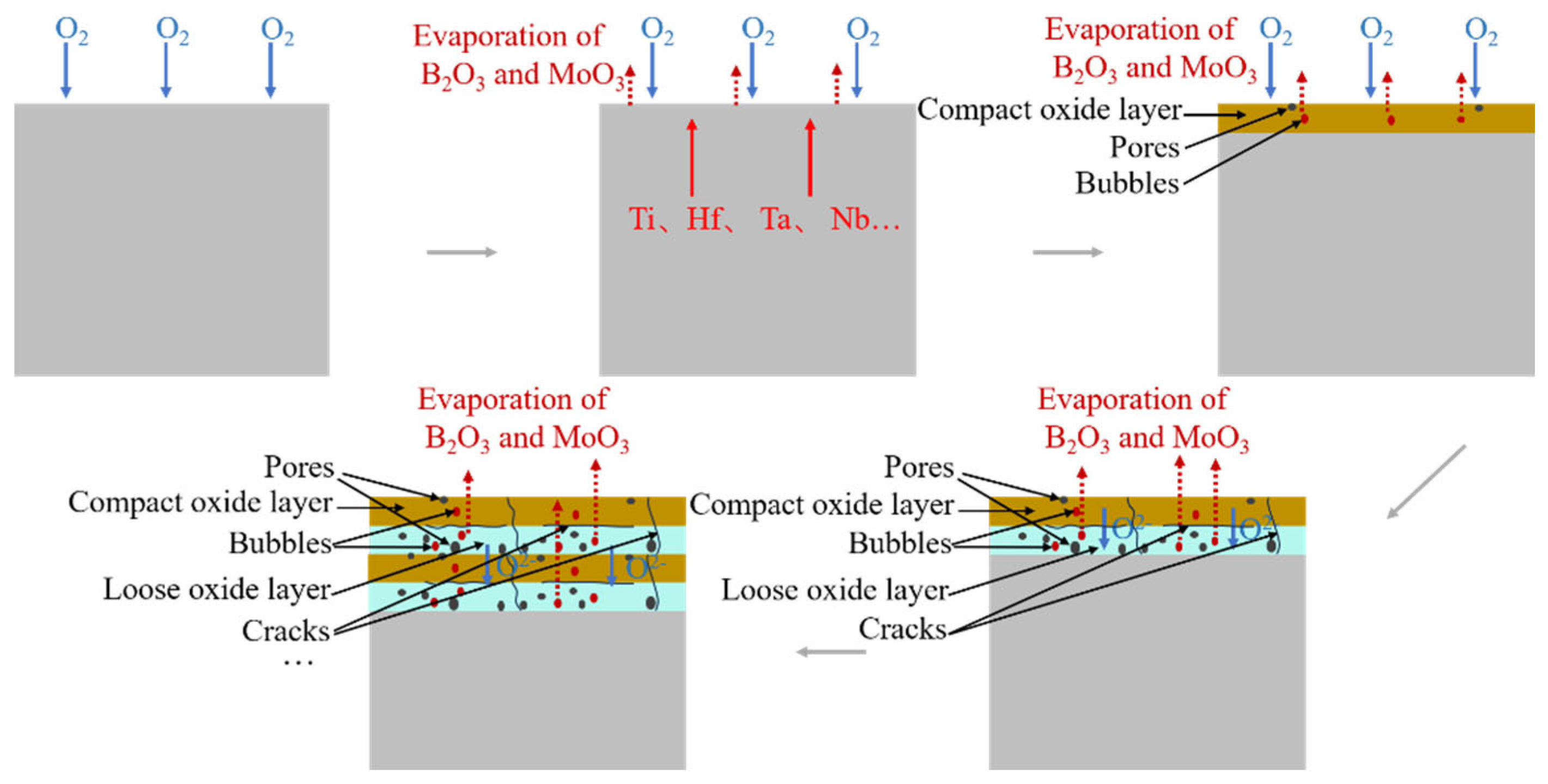 Coatings | Free Full-Text | High-Temperature Oxidation Properties of Ti ...