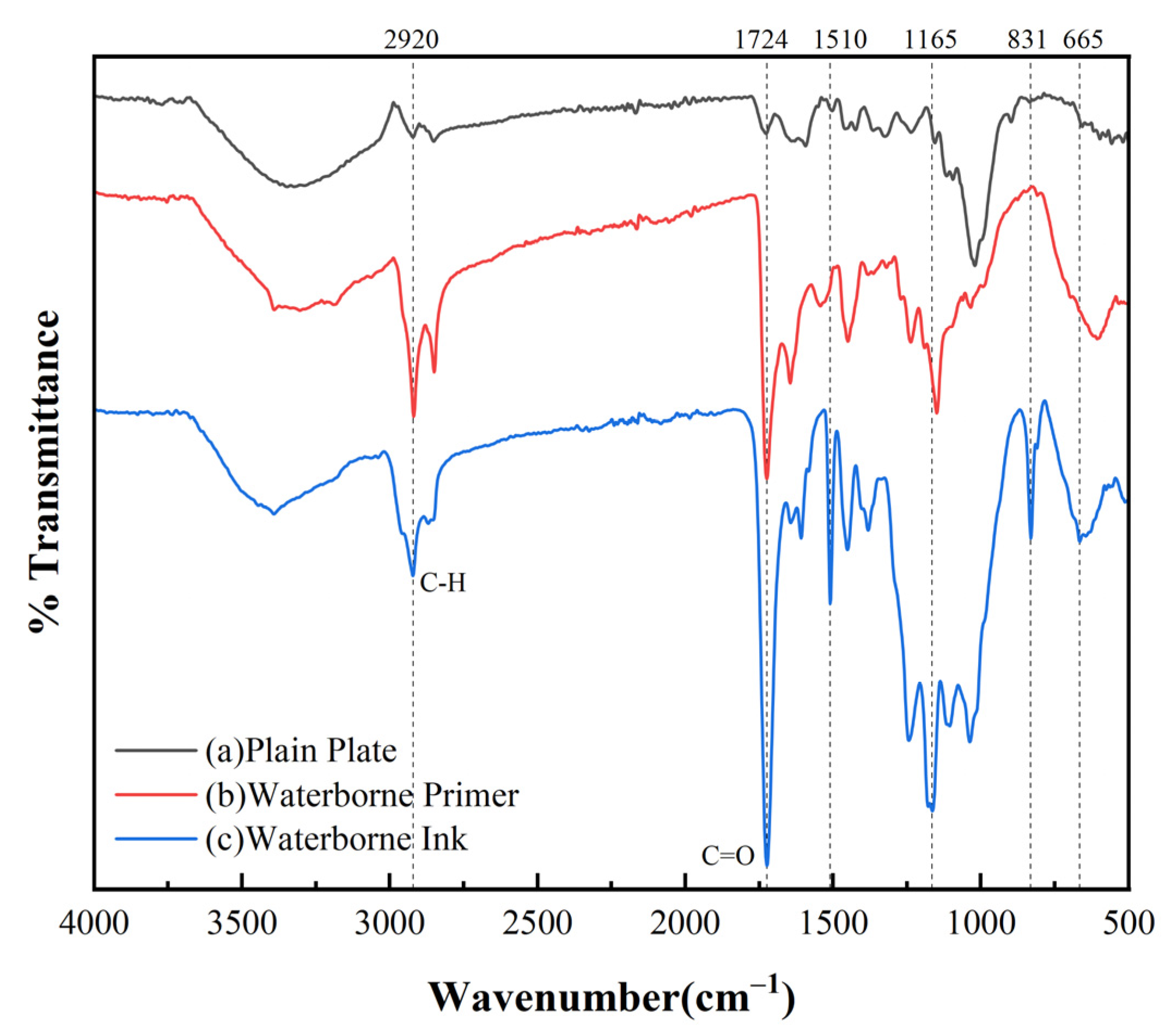 Coatings 13 01649 g004