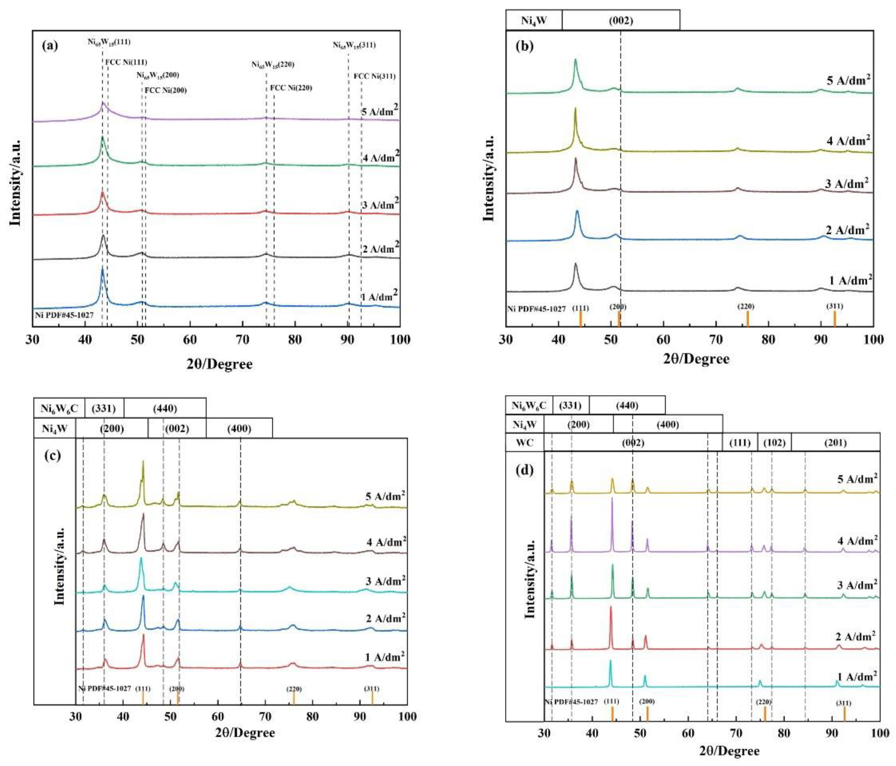 Coatings 13 01651 g005