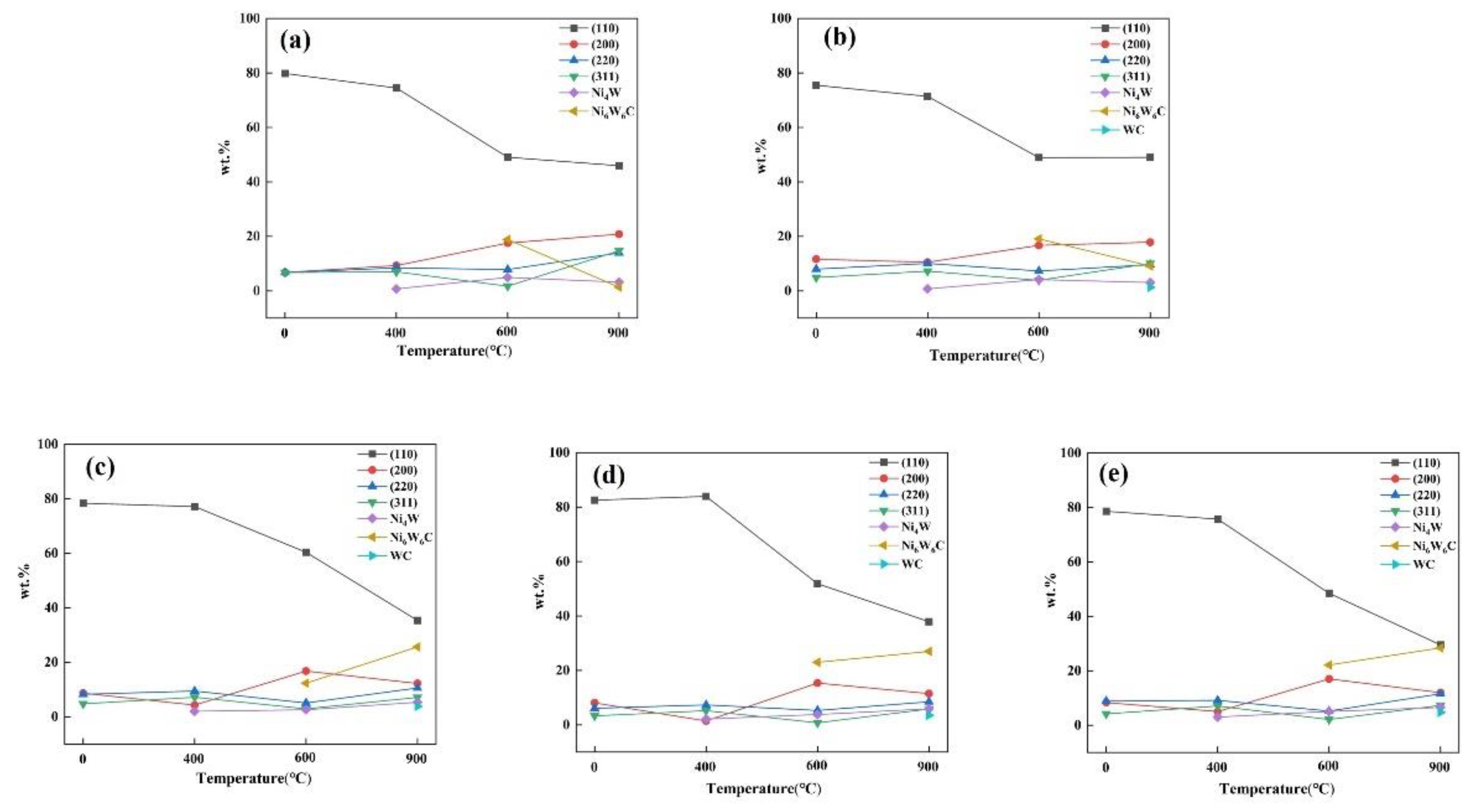 Coatings 13 01651 g008