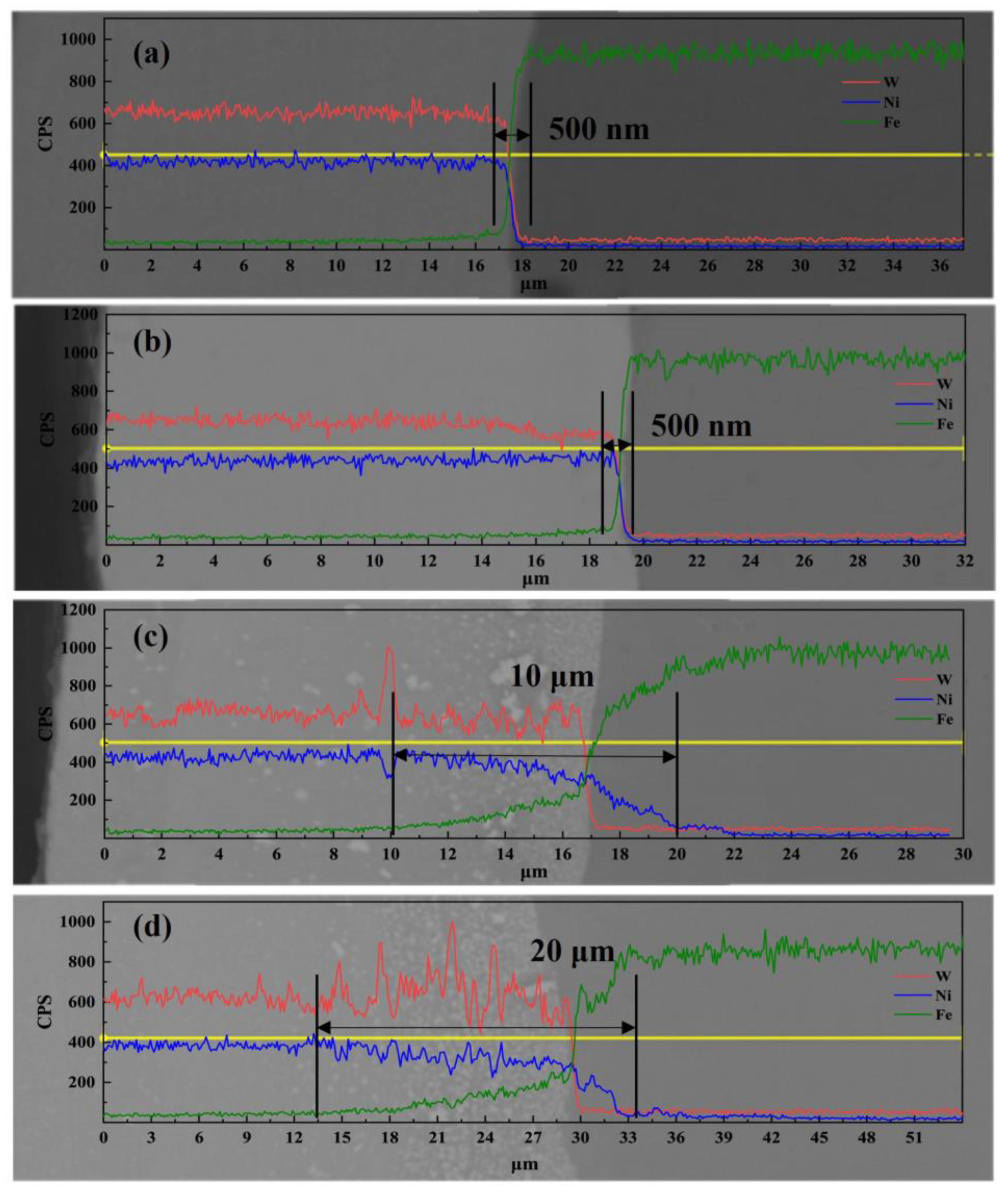 Coatings 13 01651 g010