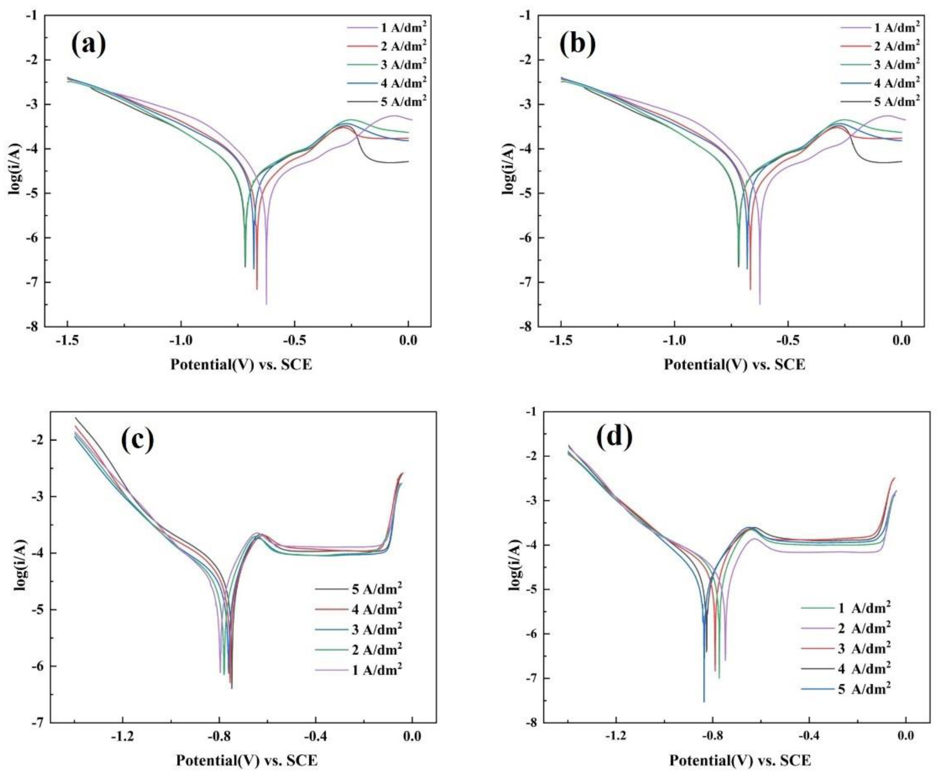 Coatings 13 01651 g011