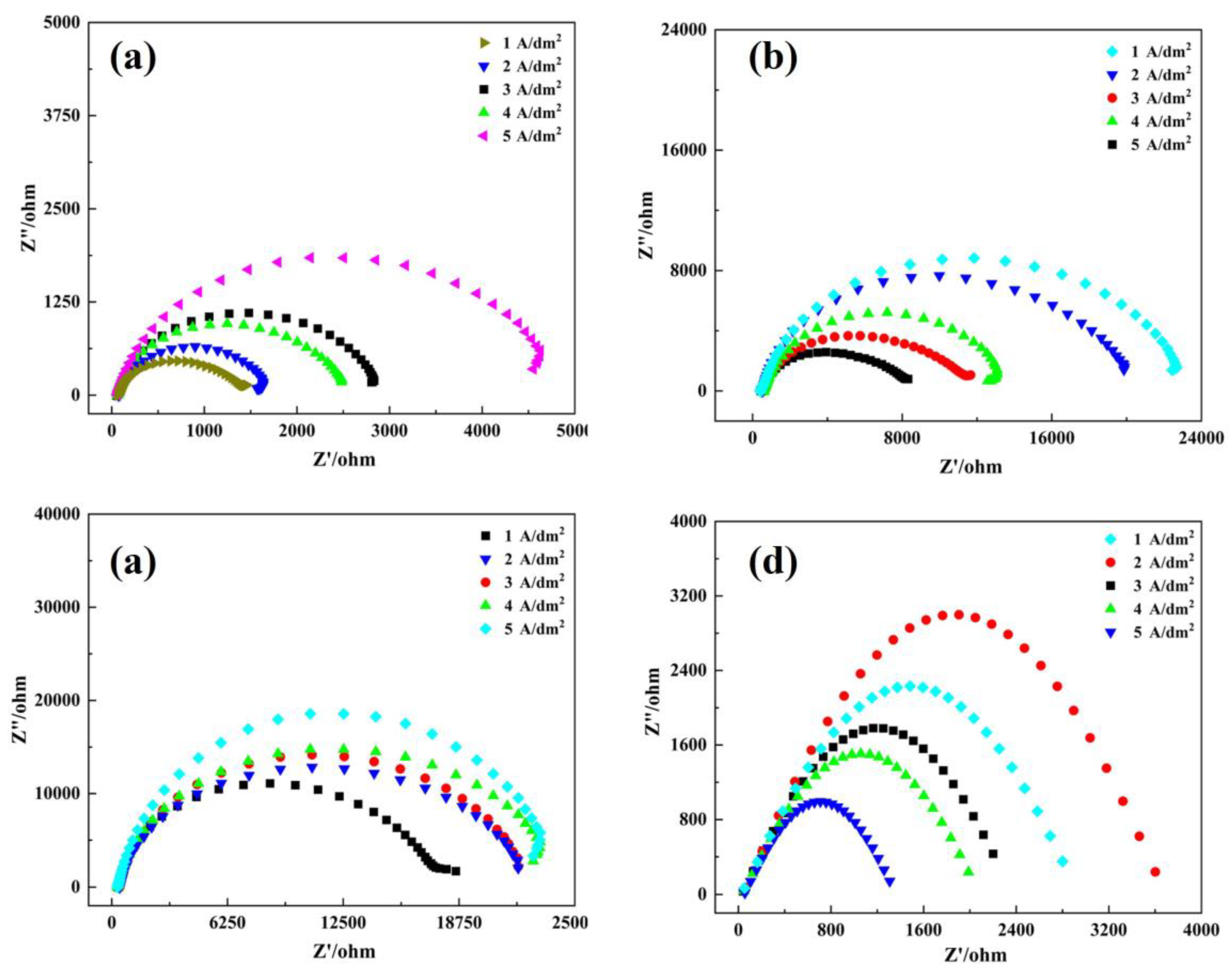 Coatings 13 01651 g012
