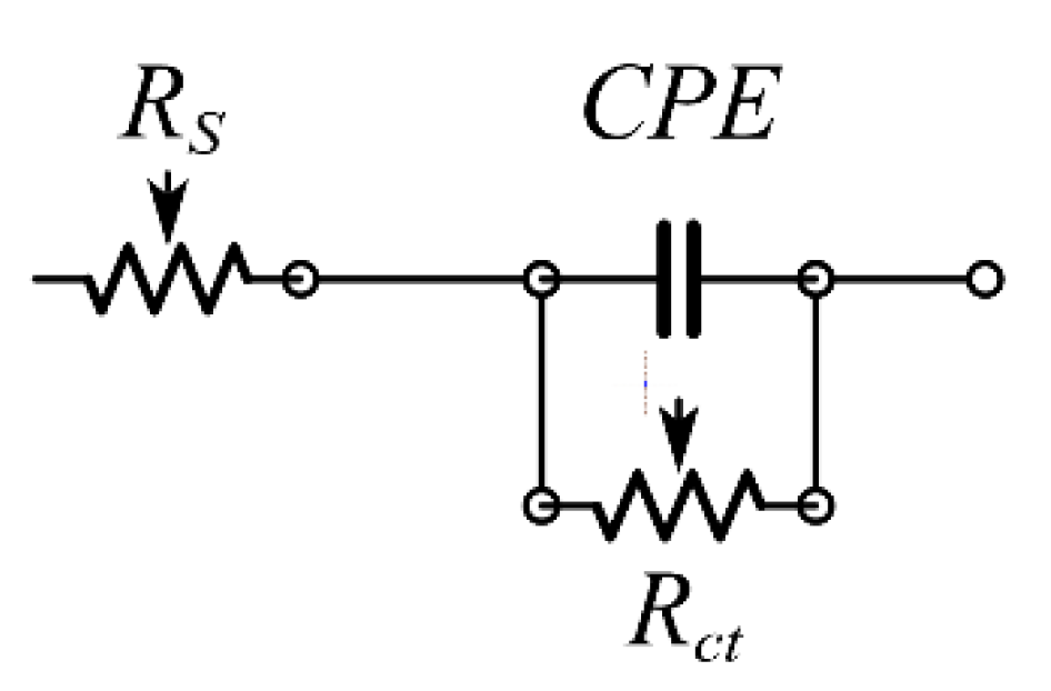 Coatings 13 01651 g013