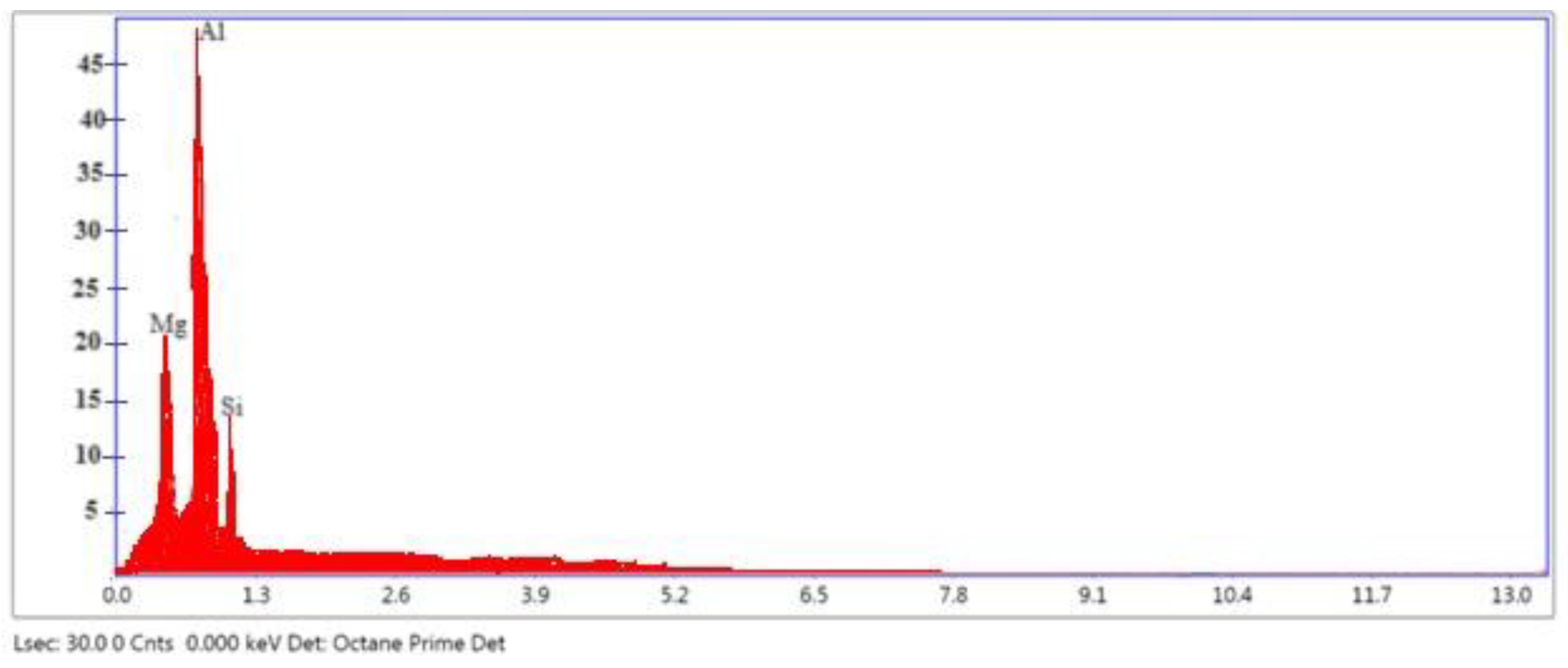 Coatings 13 01653 g003