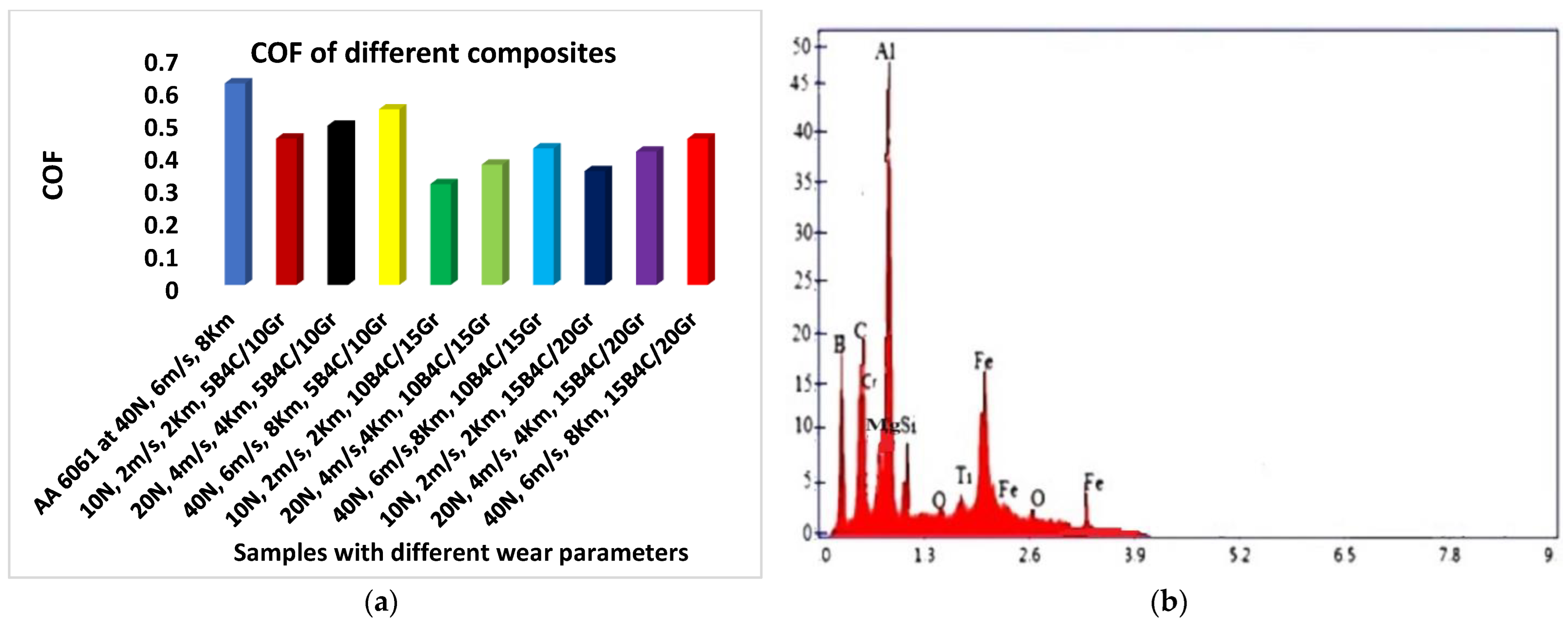 Coatings 13 01653 g012