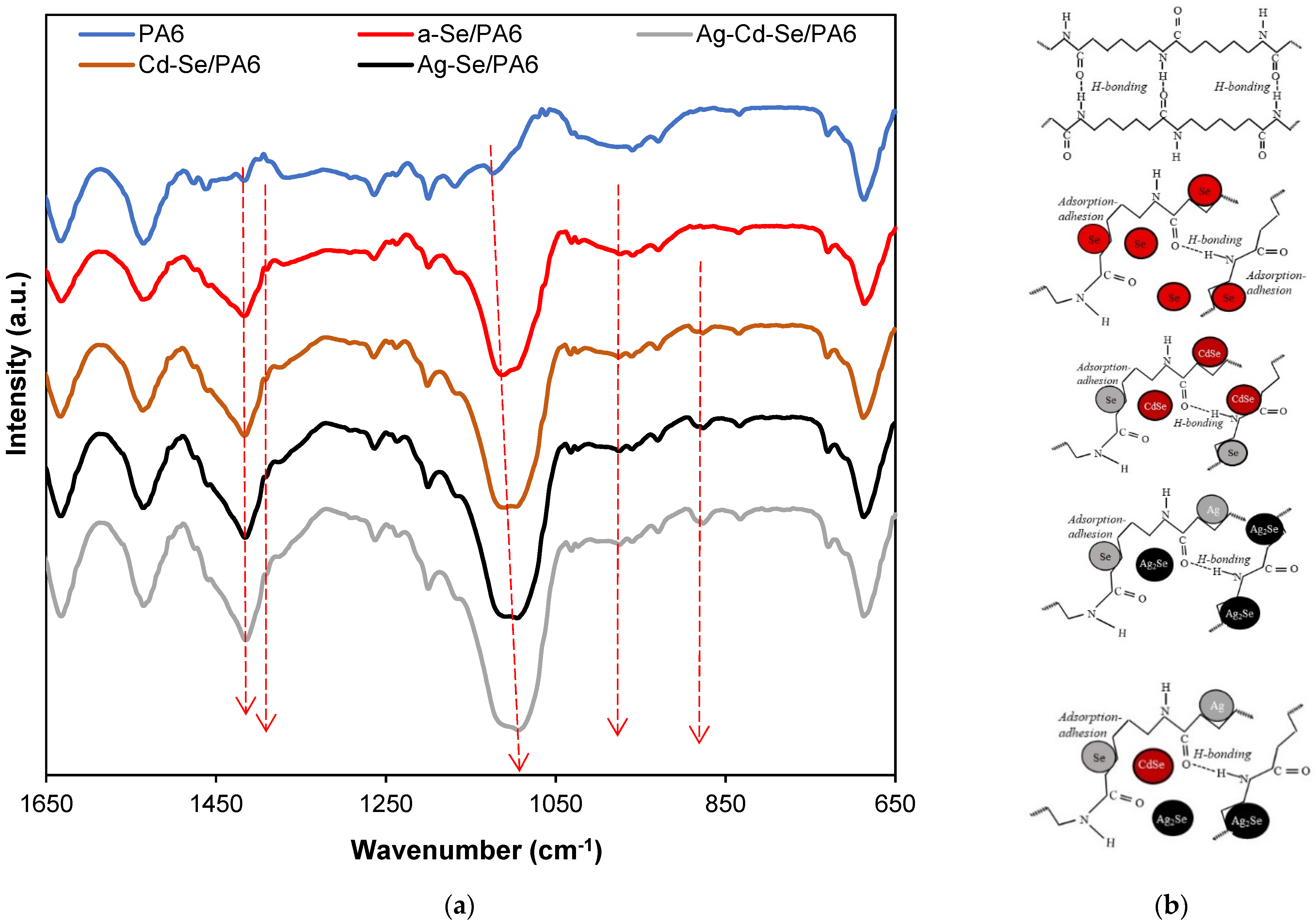 Coatings 13 01661 g006