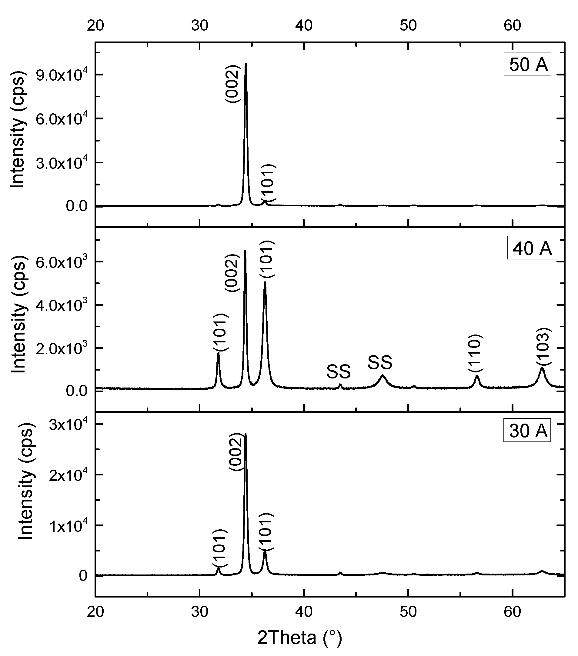 Coatings 13 01662 g007
