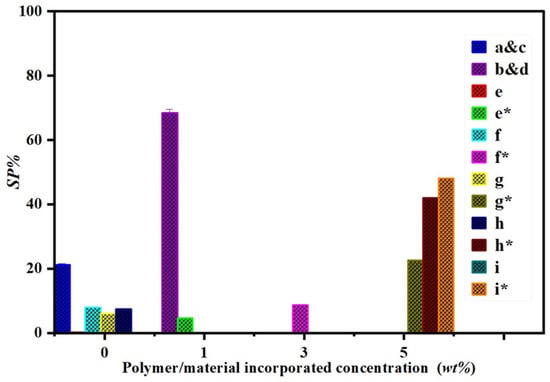 Electrospun Nanofibers for Waterproof and Breathable Clothing