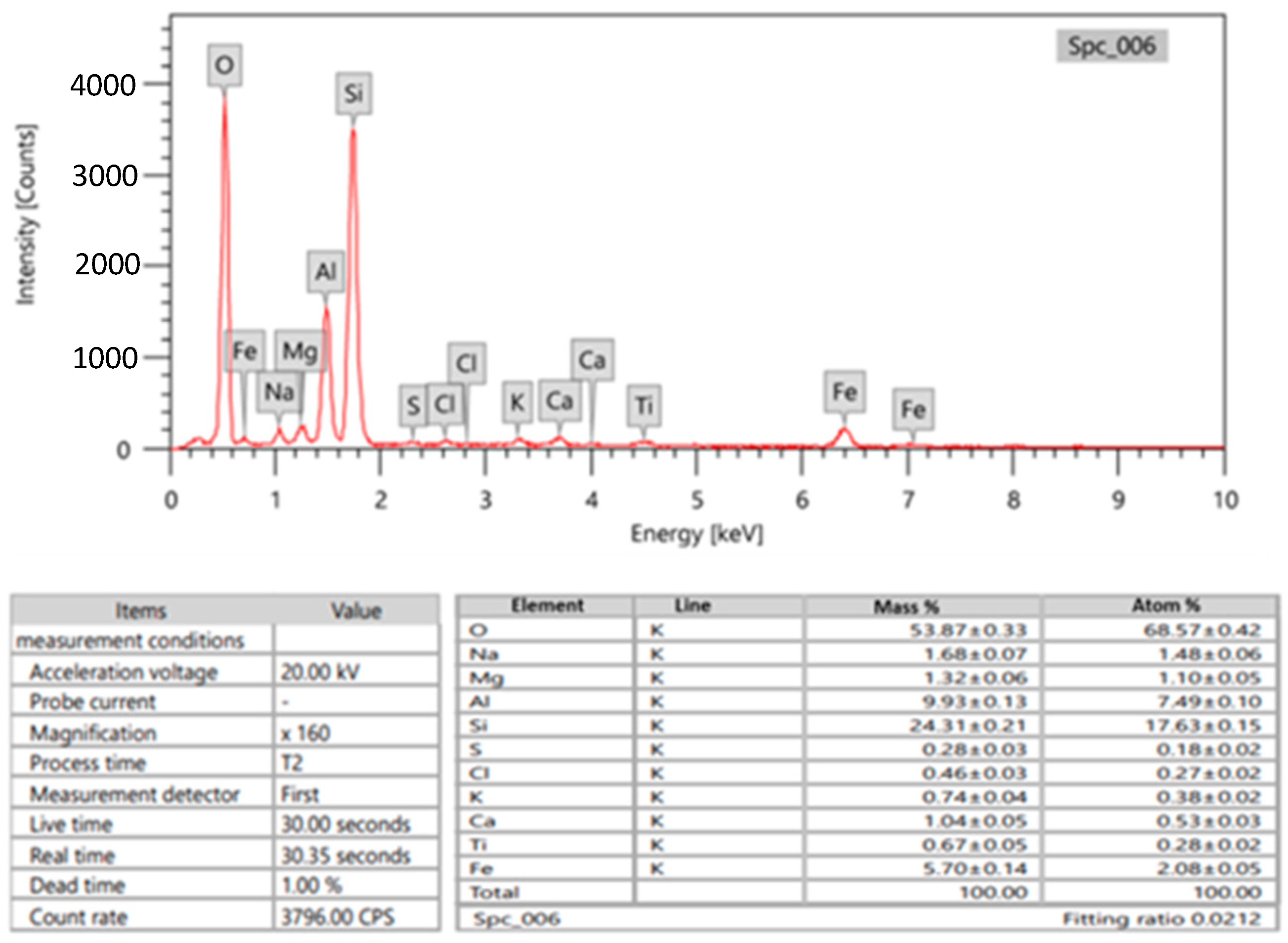 Coatings 13 01670 g001