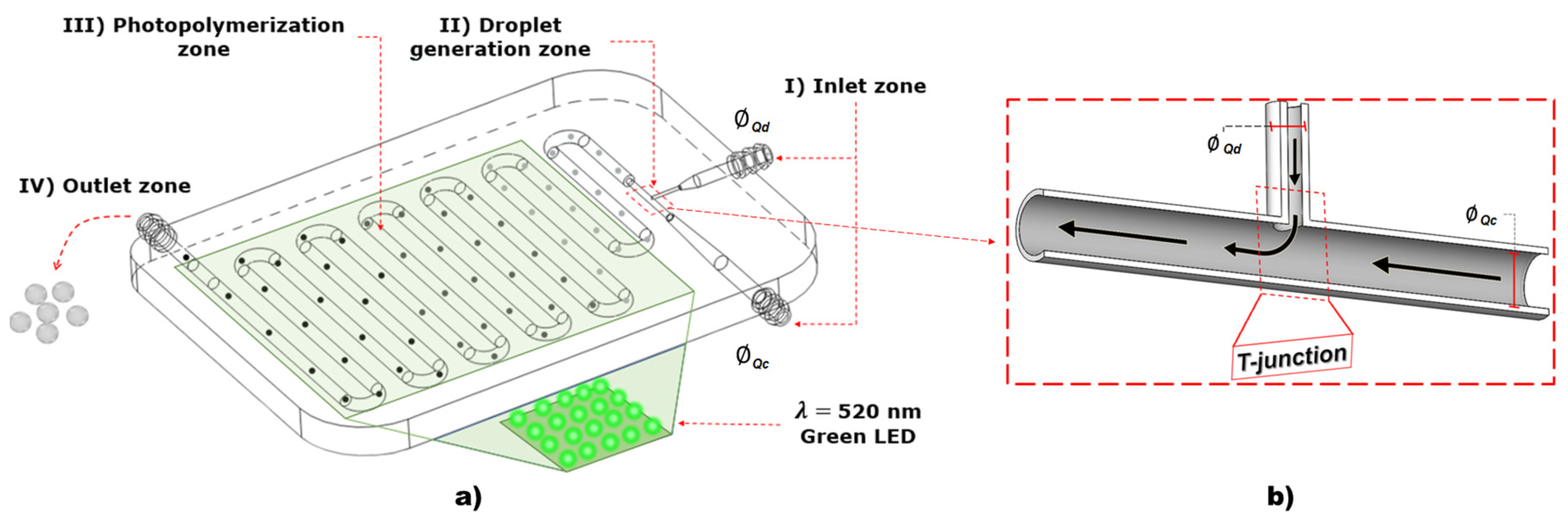Coatings 13 01676 g002