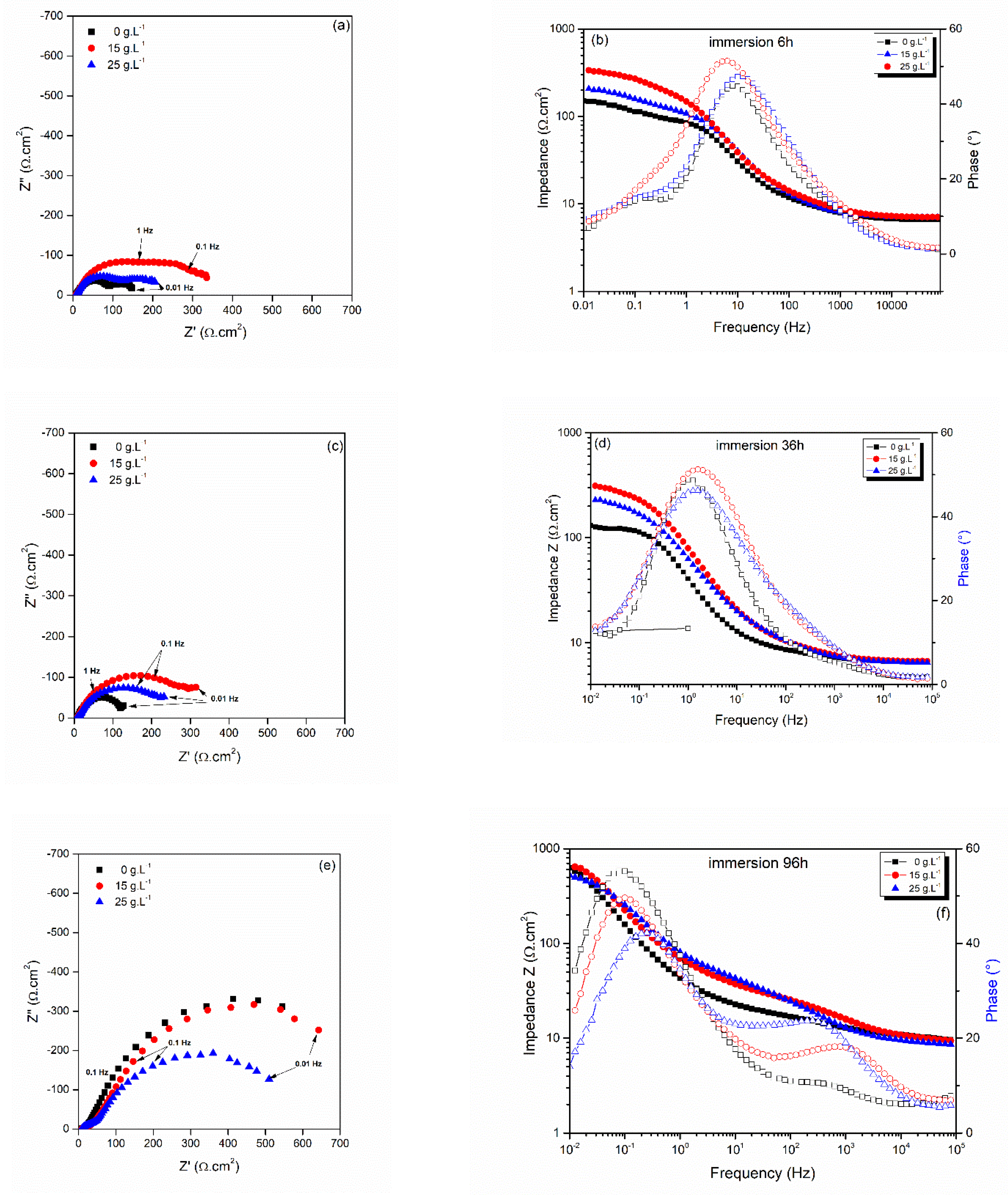 Coatings 13 01688 g008