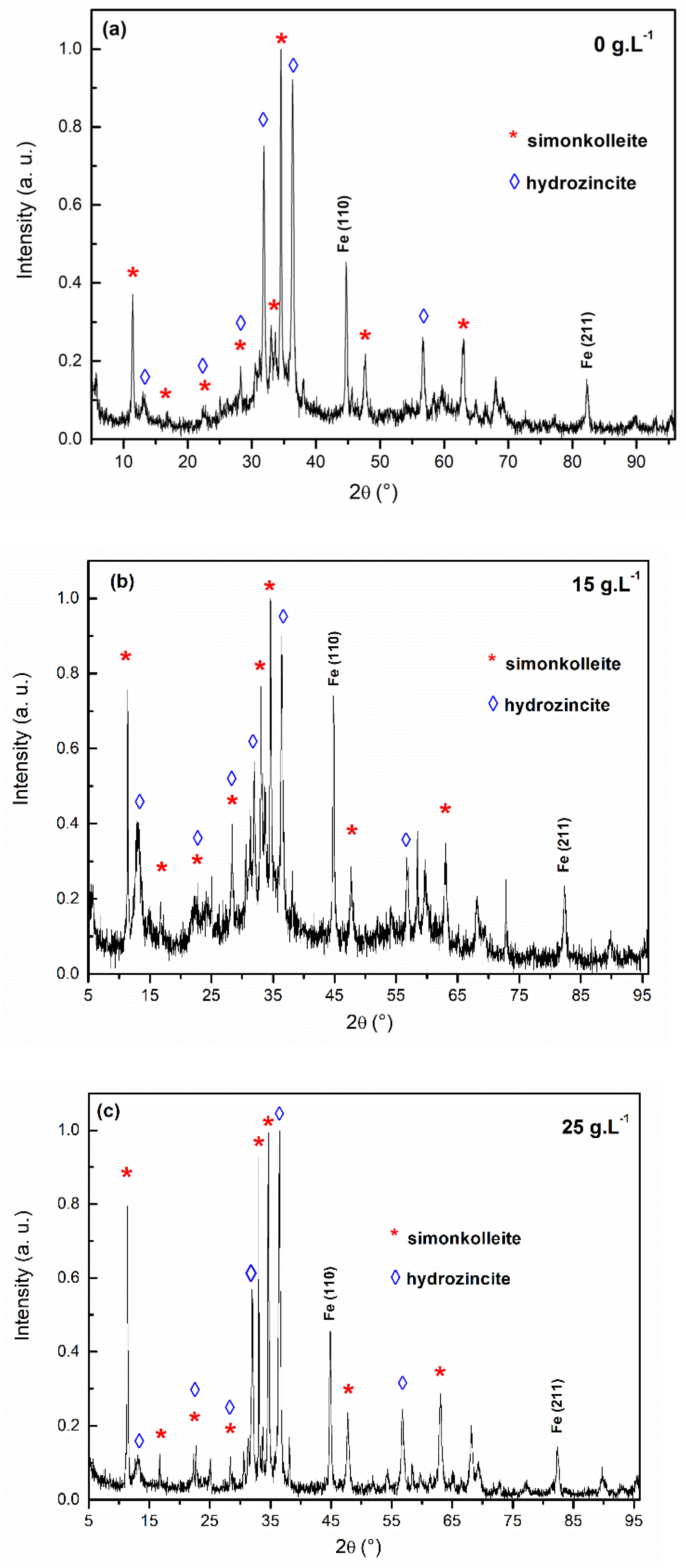 Coatings 13 01688 g010