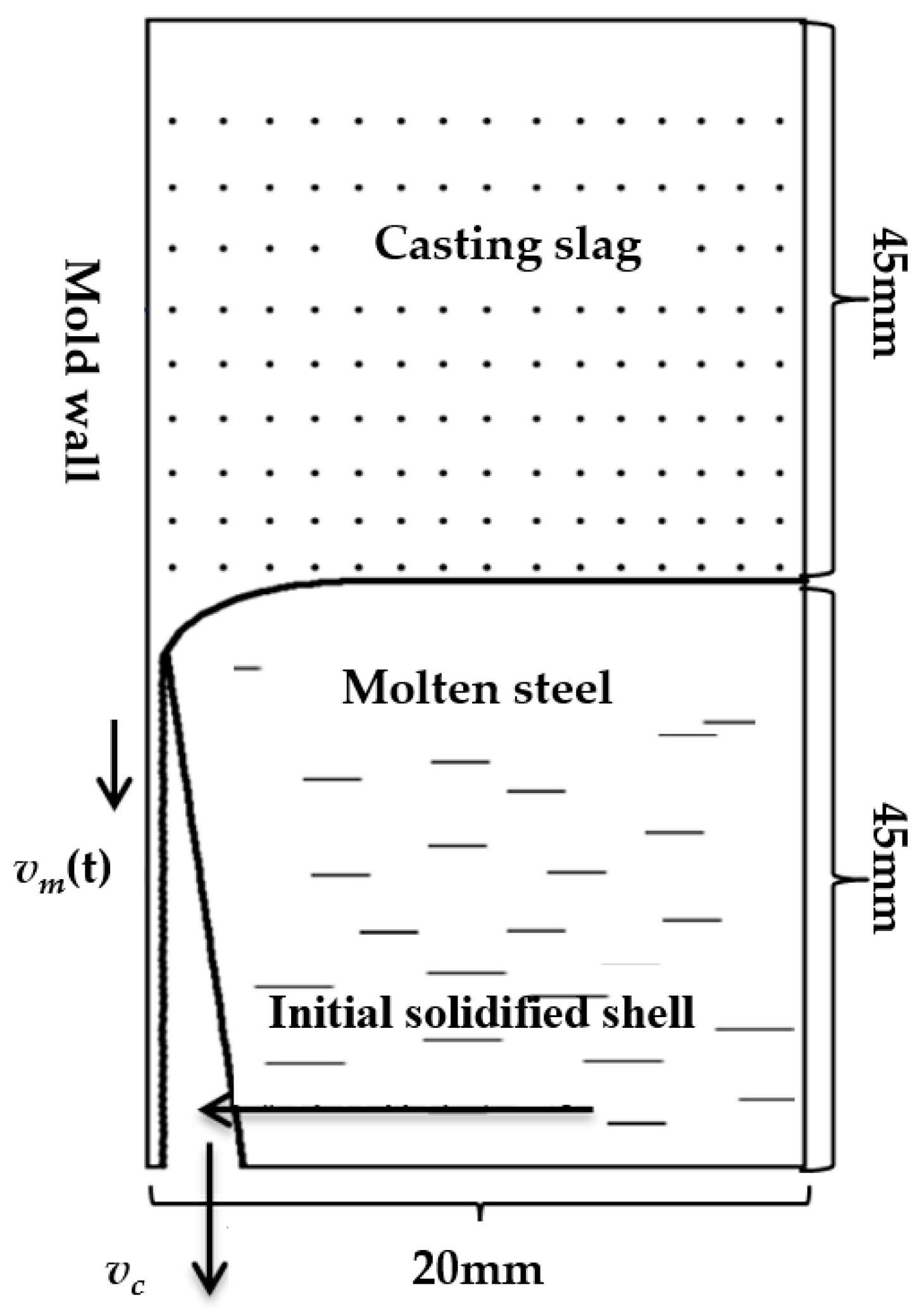 Coatings 13 01693 g001 Coatings 13 01693 g001