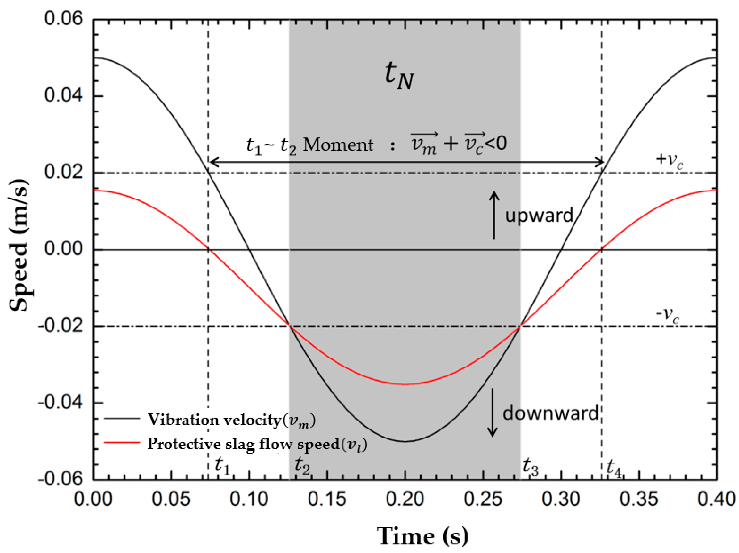 Coatings 13 01693 g003 Coatings 13 01693 g003
