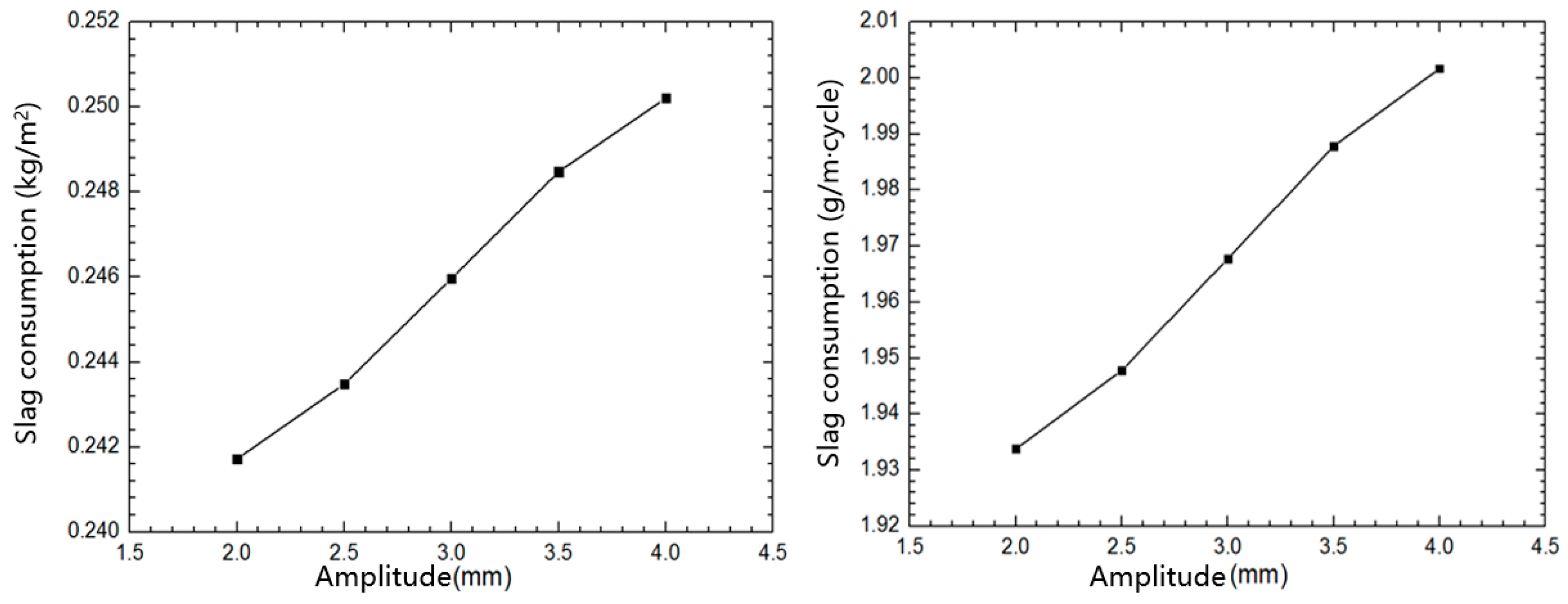Coatings 13 01693 g005 Coatings 13 01693 g005