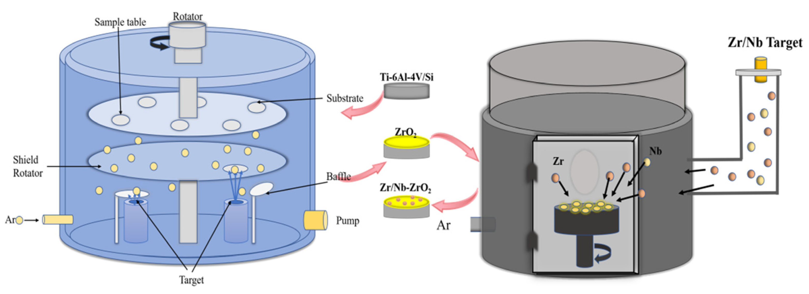 Progress in Niobium Oxide-Containing Coatings for Biomedical