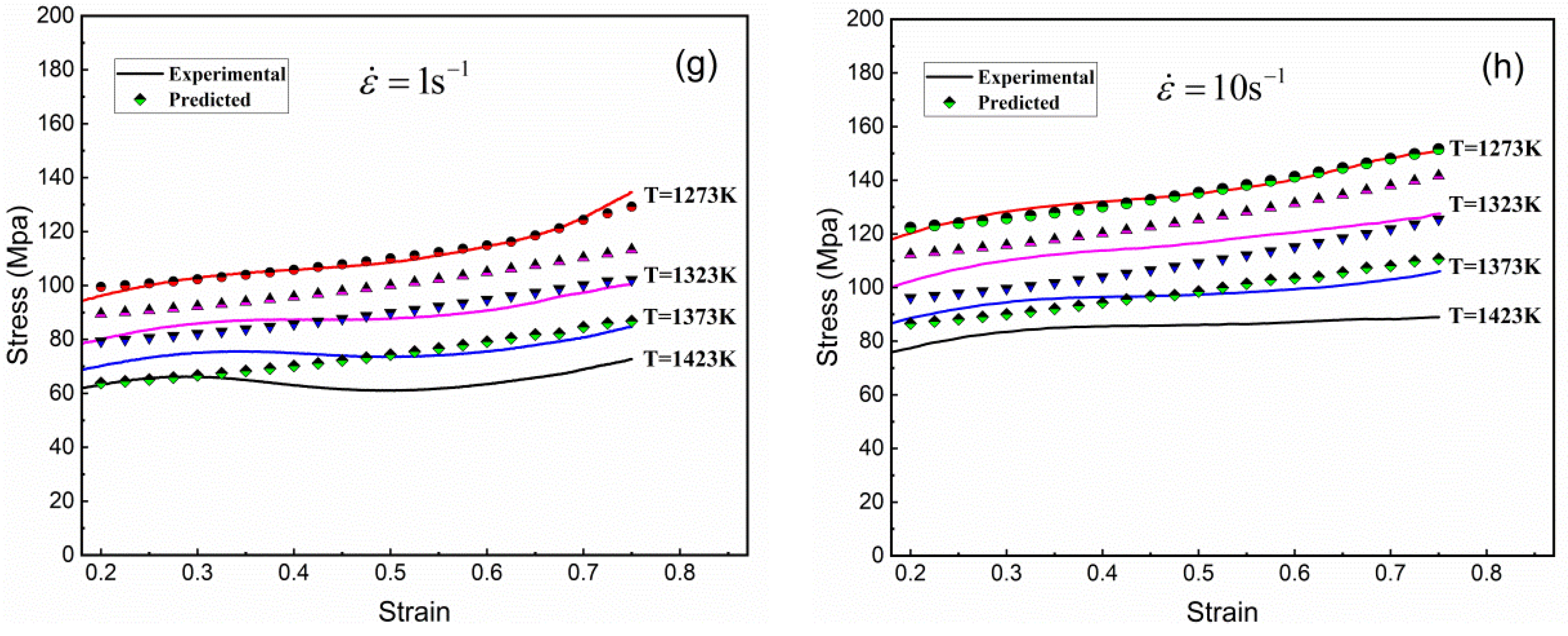 Coatings 13 01697 g007b