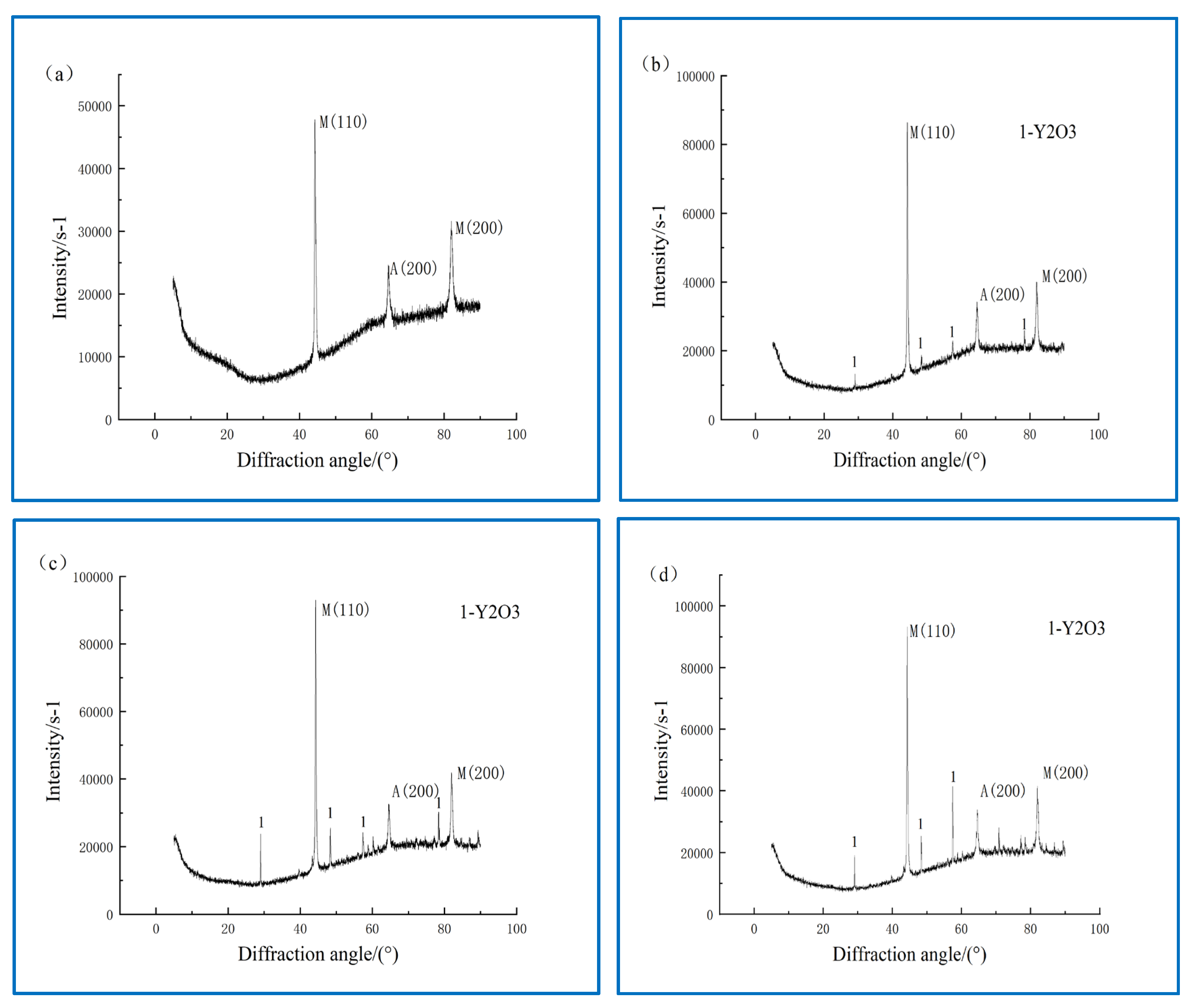 Coatings 13 01702 g005