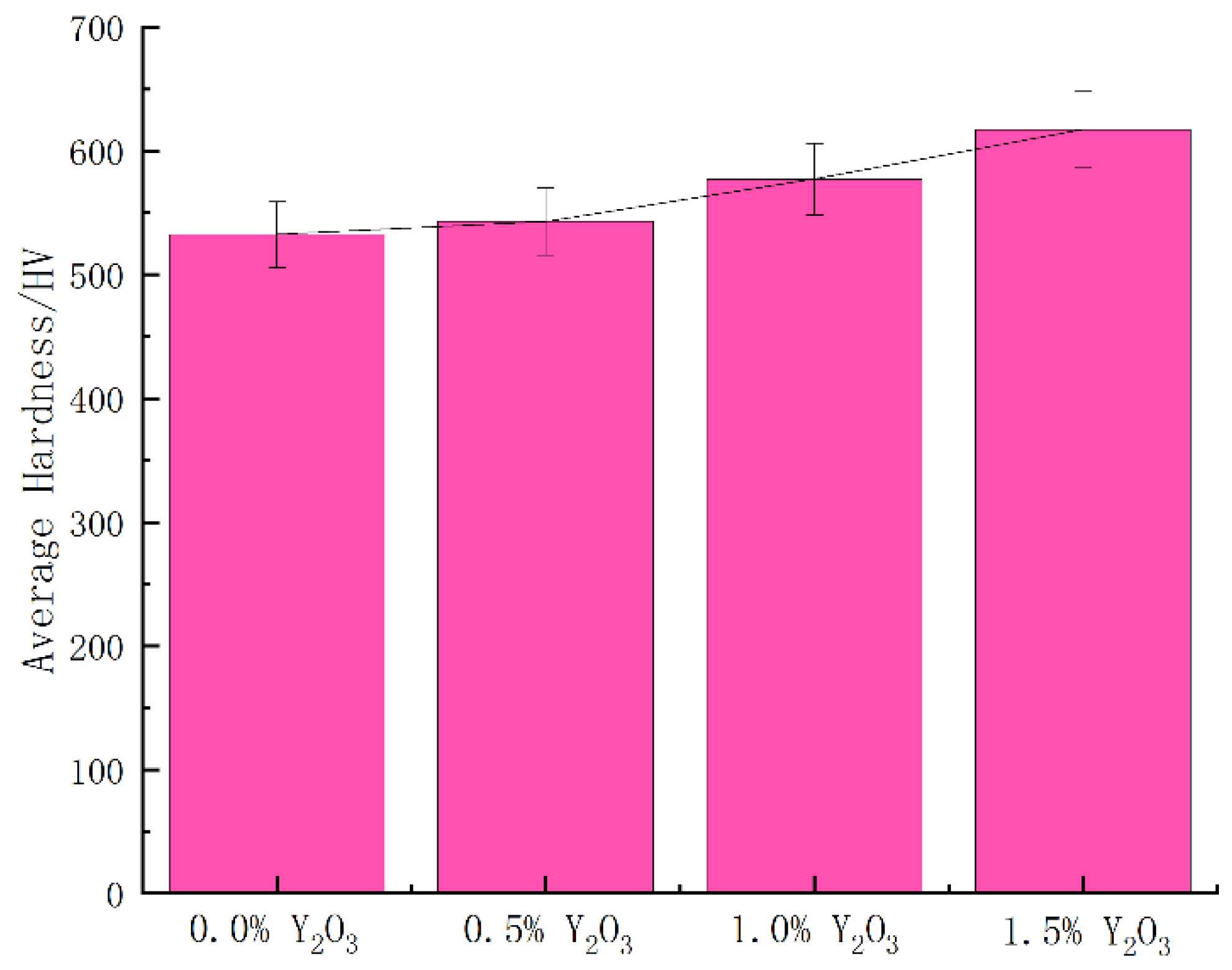 Coatings 13 01702 g008