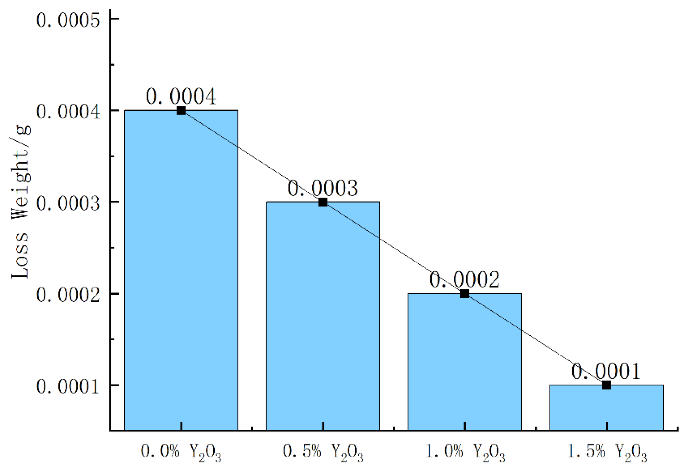 Coatings 13 01702 g010
