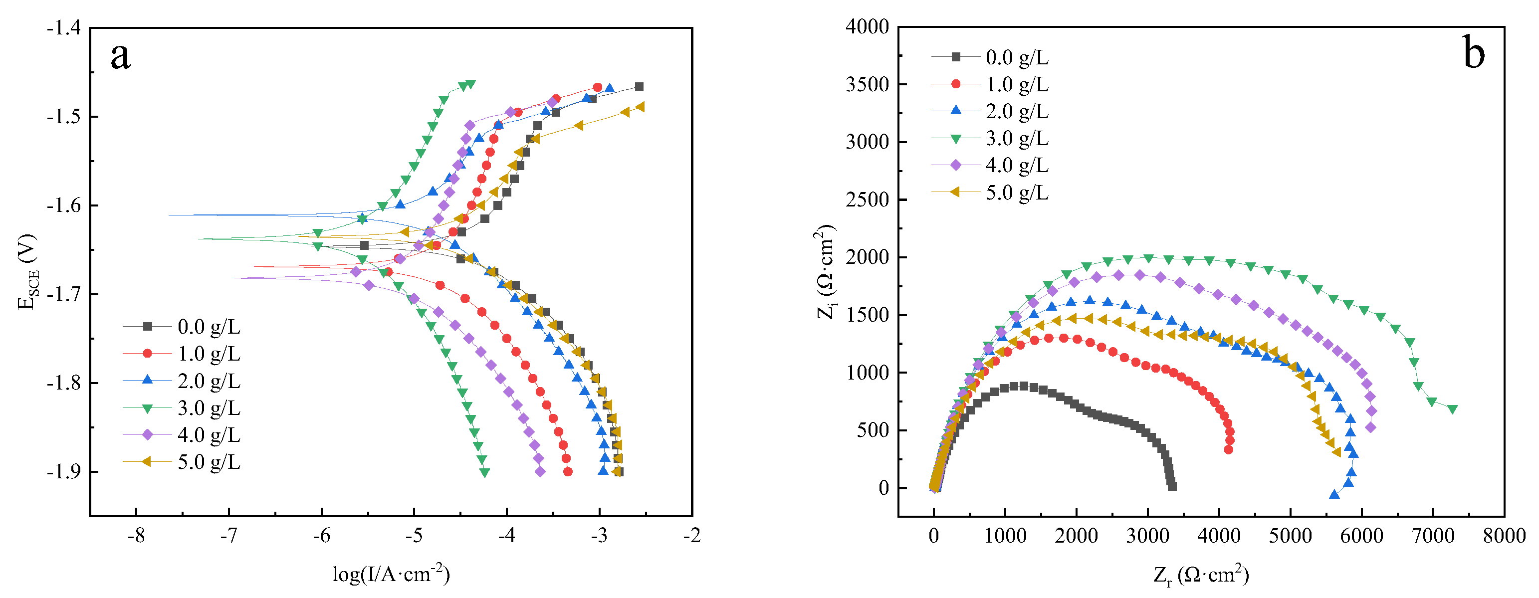 Coatings 13 01706 g005