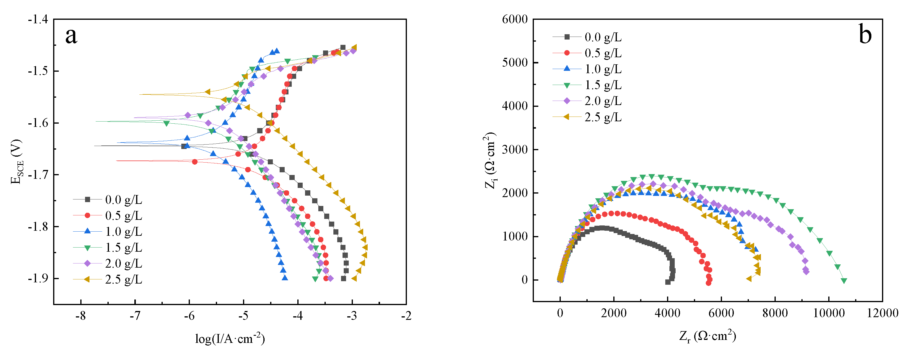 Coatings 13 01706 g009