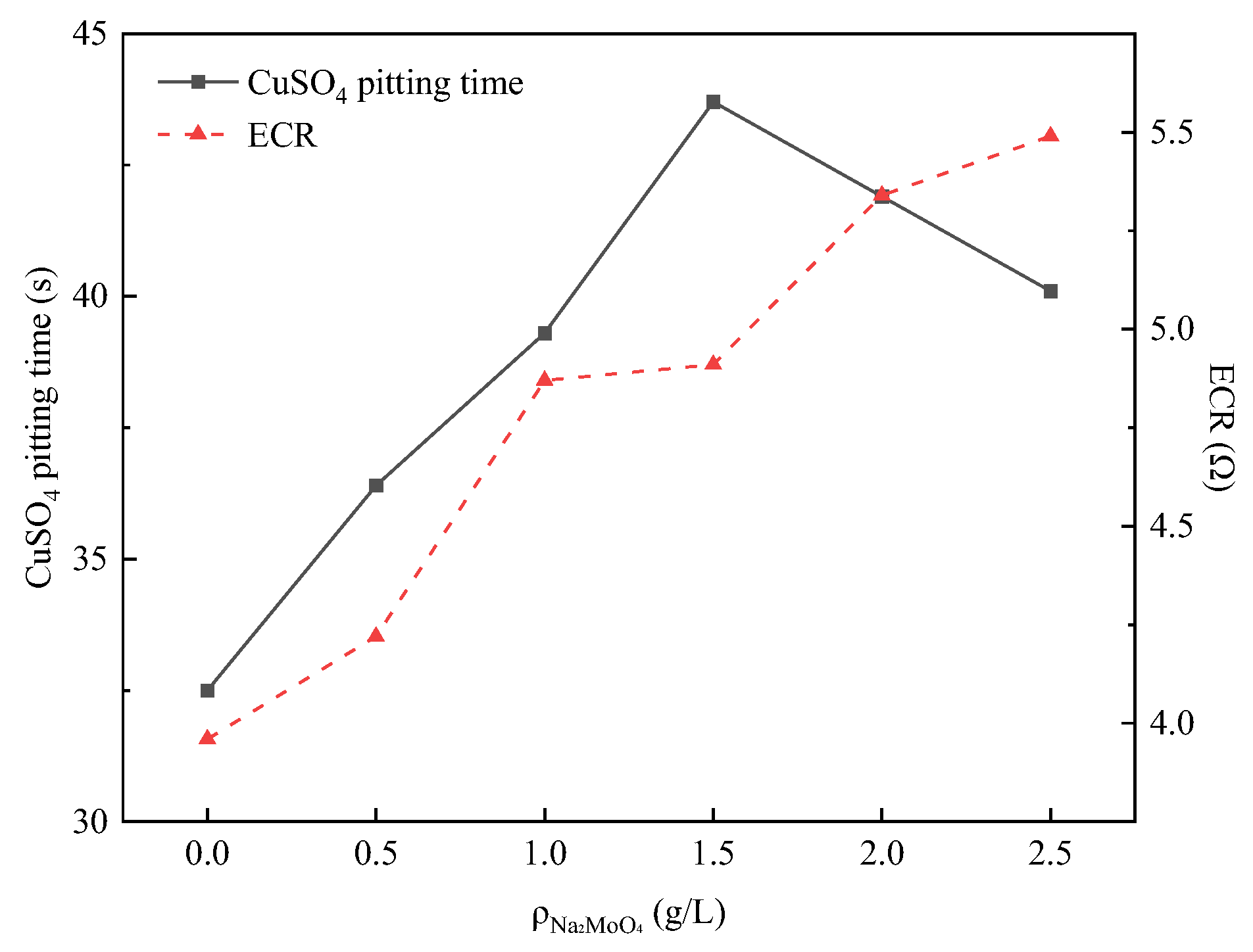 Coatings 13 01706 g010