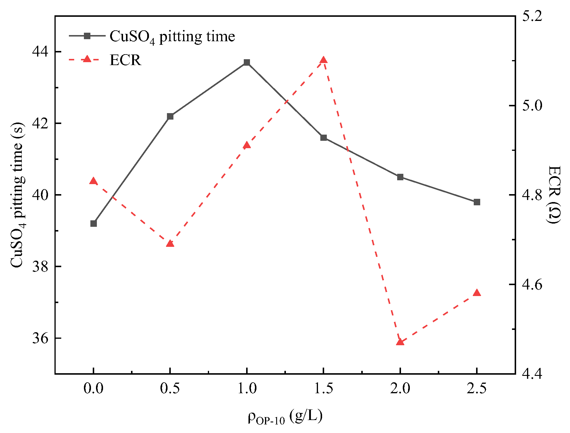 Coatings 13 01706 g013