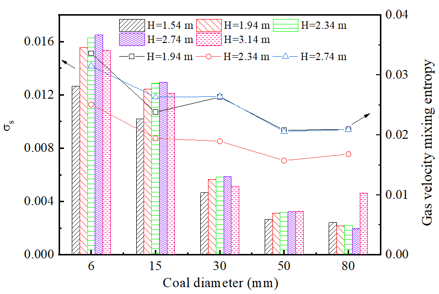 Coatings 13 01707 g008