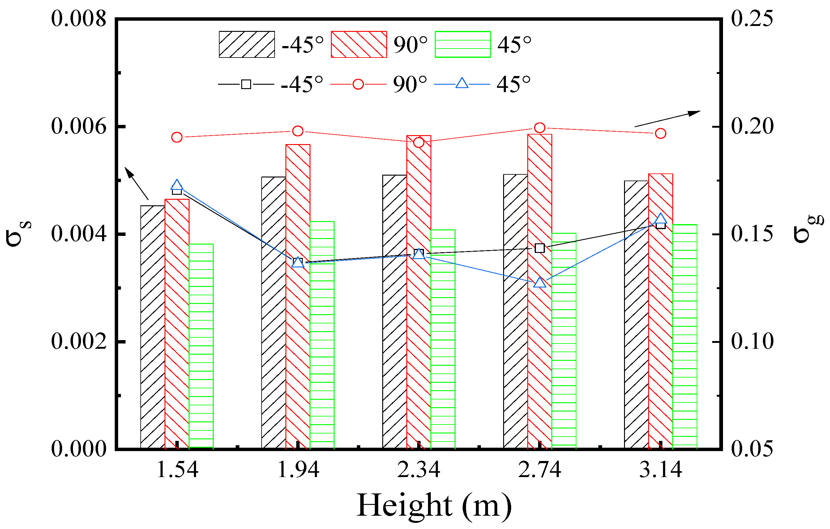 Coatings 13 01707 g013