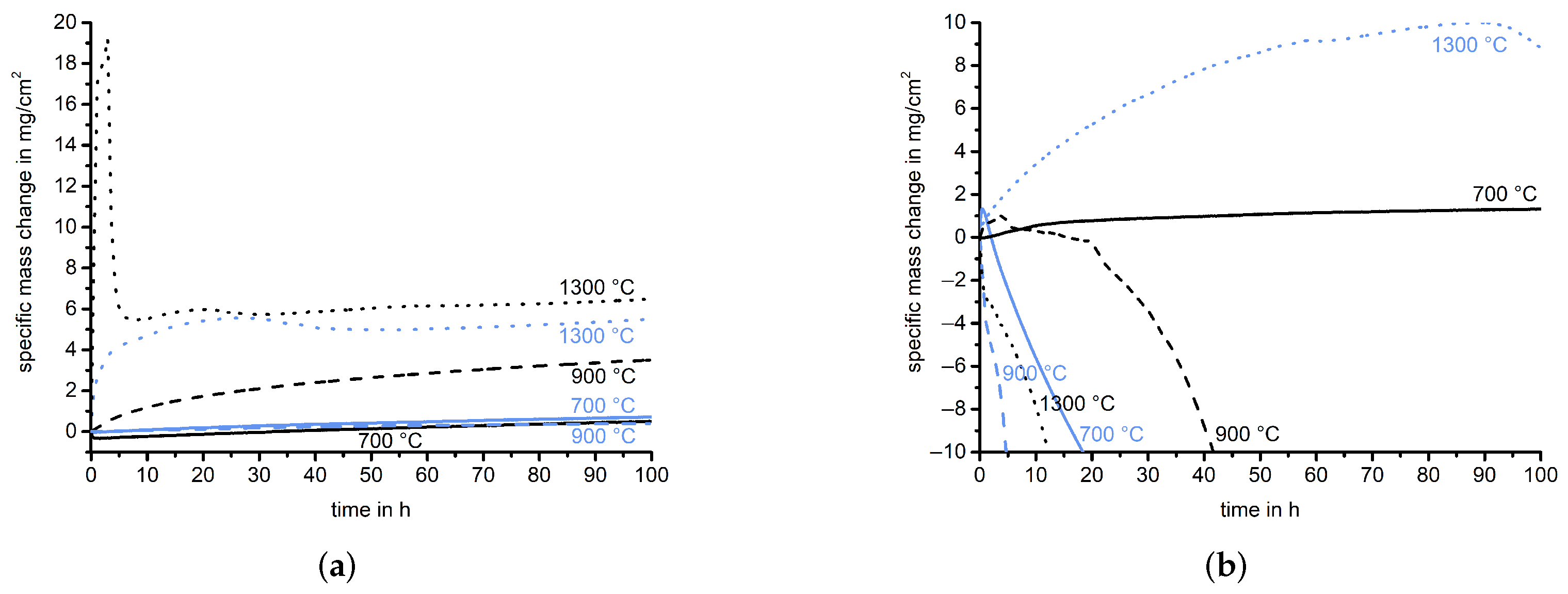Coatings 13 01712 g007