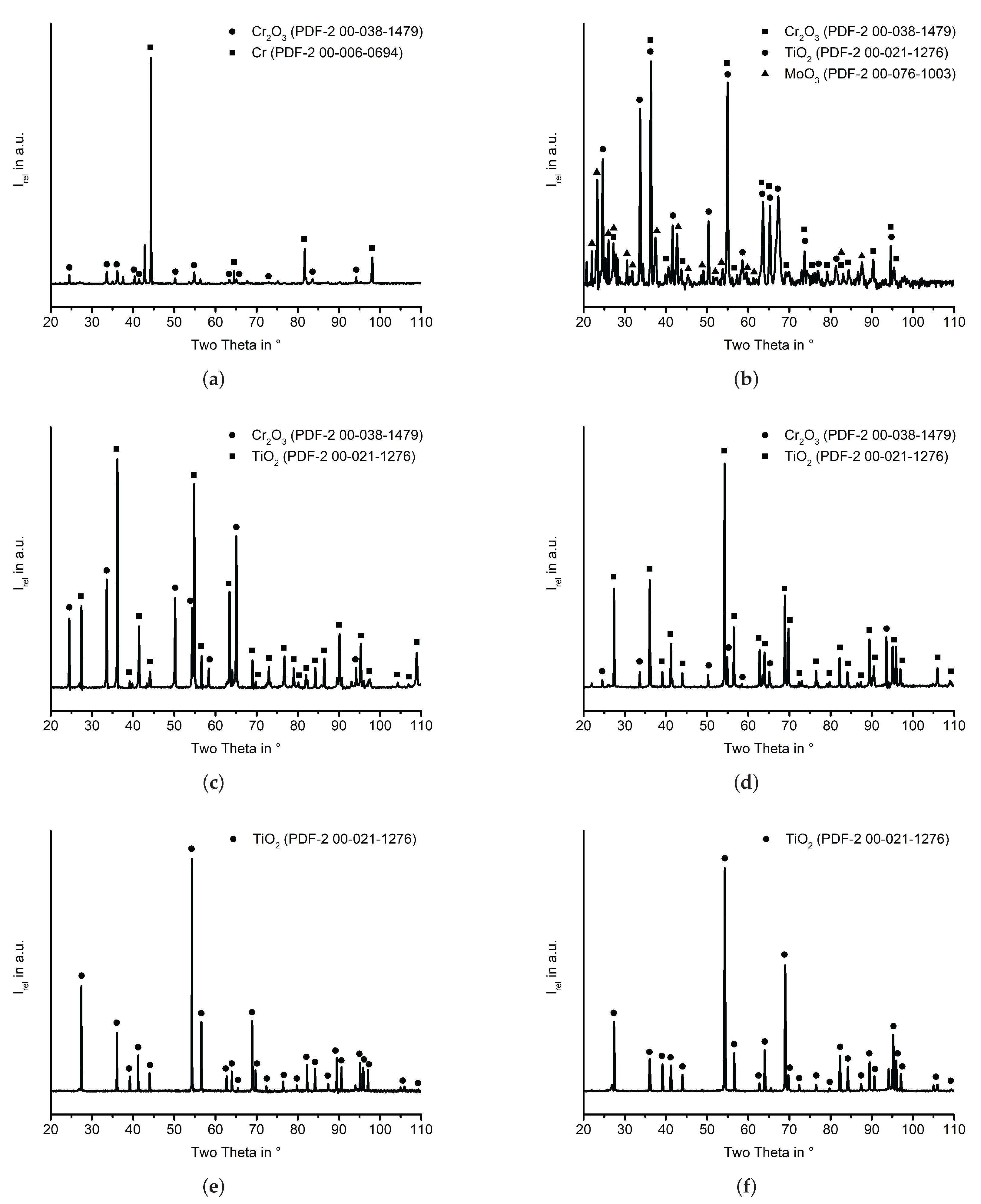 Coatings 13 01712 g0a3