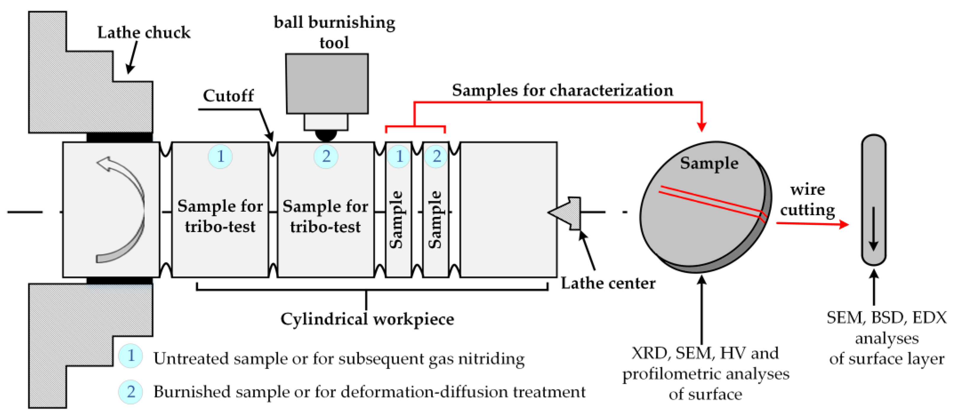 Coatings 13 01714 g001 Coatings 13 01714 g001
