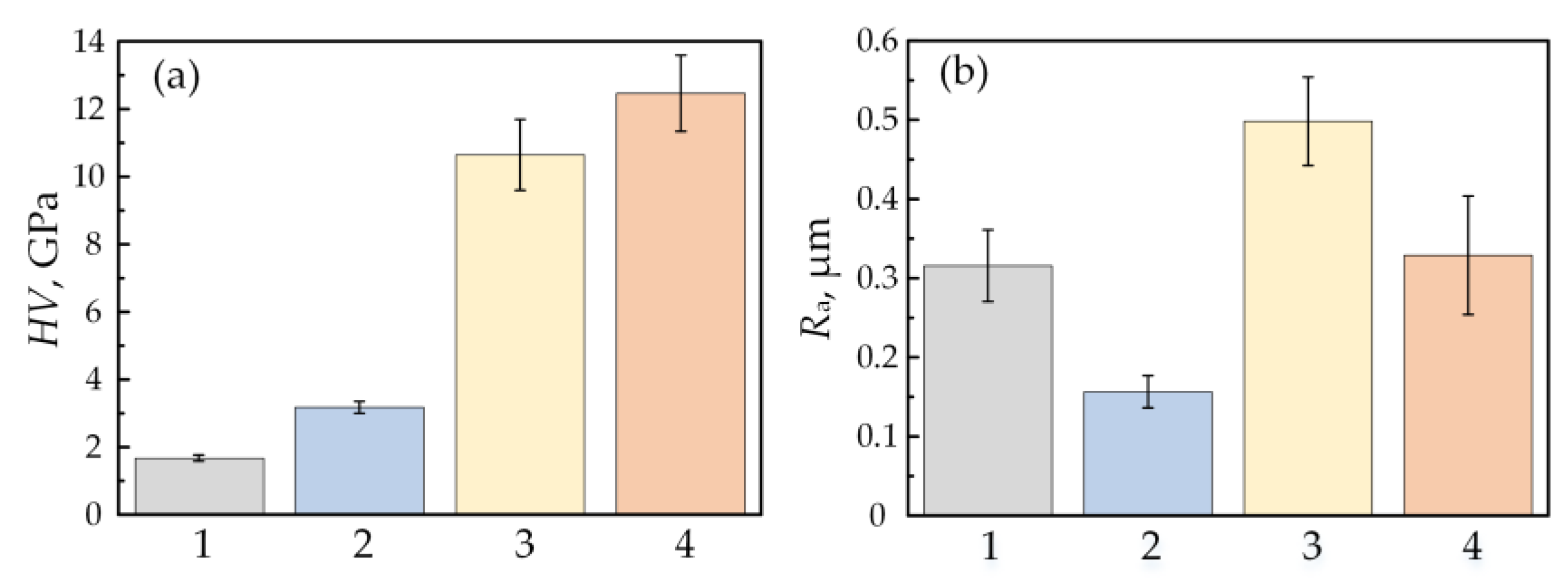 Coatings 13 01714 g003 Coatings 13 01714 g003