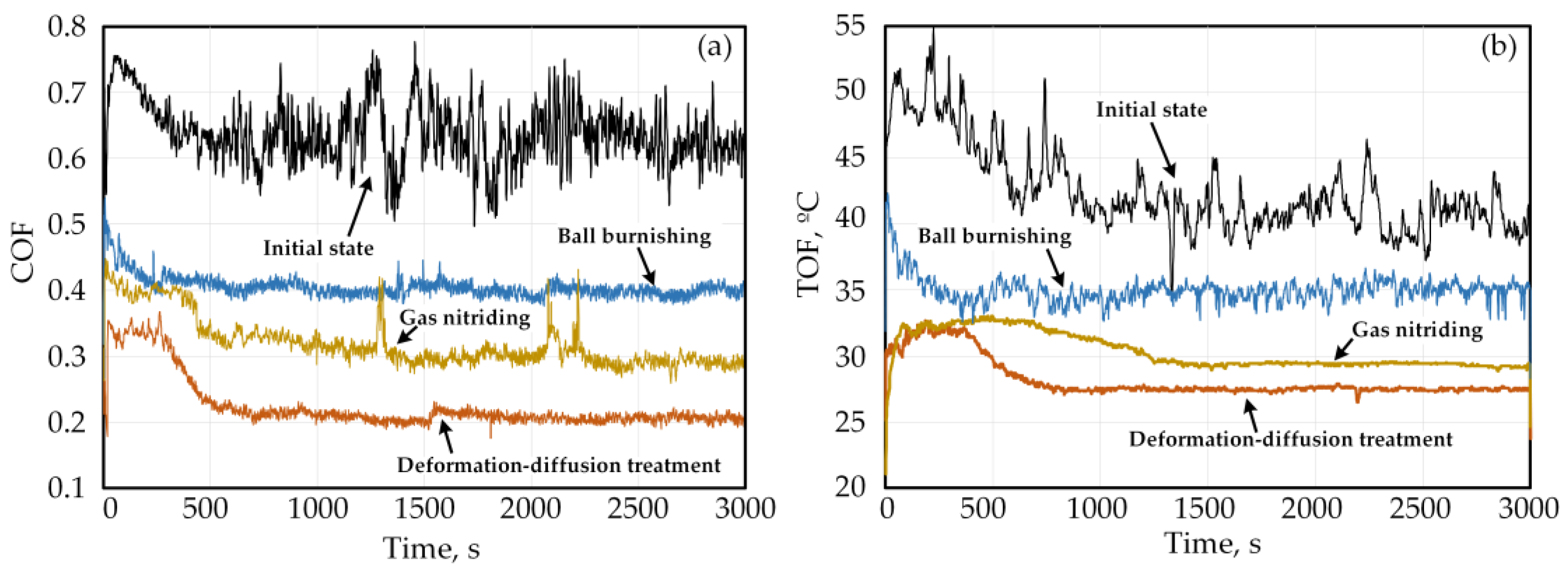 Coatings 13 01714 g007 Coatings 13 01714 g007