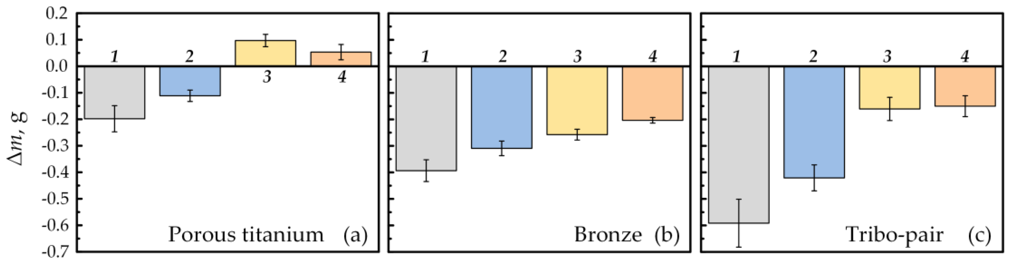 Coatings 13 01714 g008 Coatings 13 01714 g008