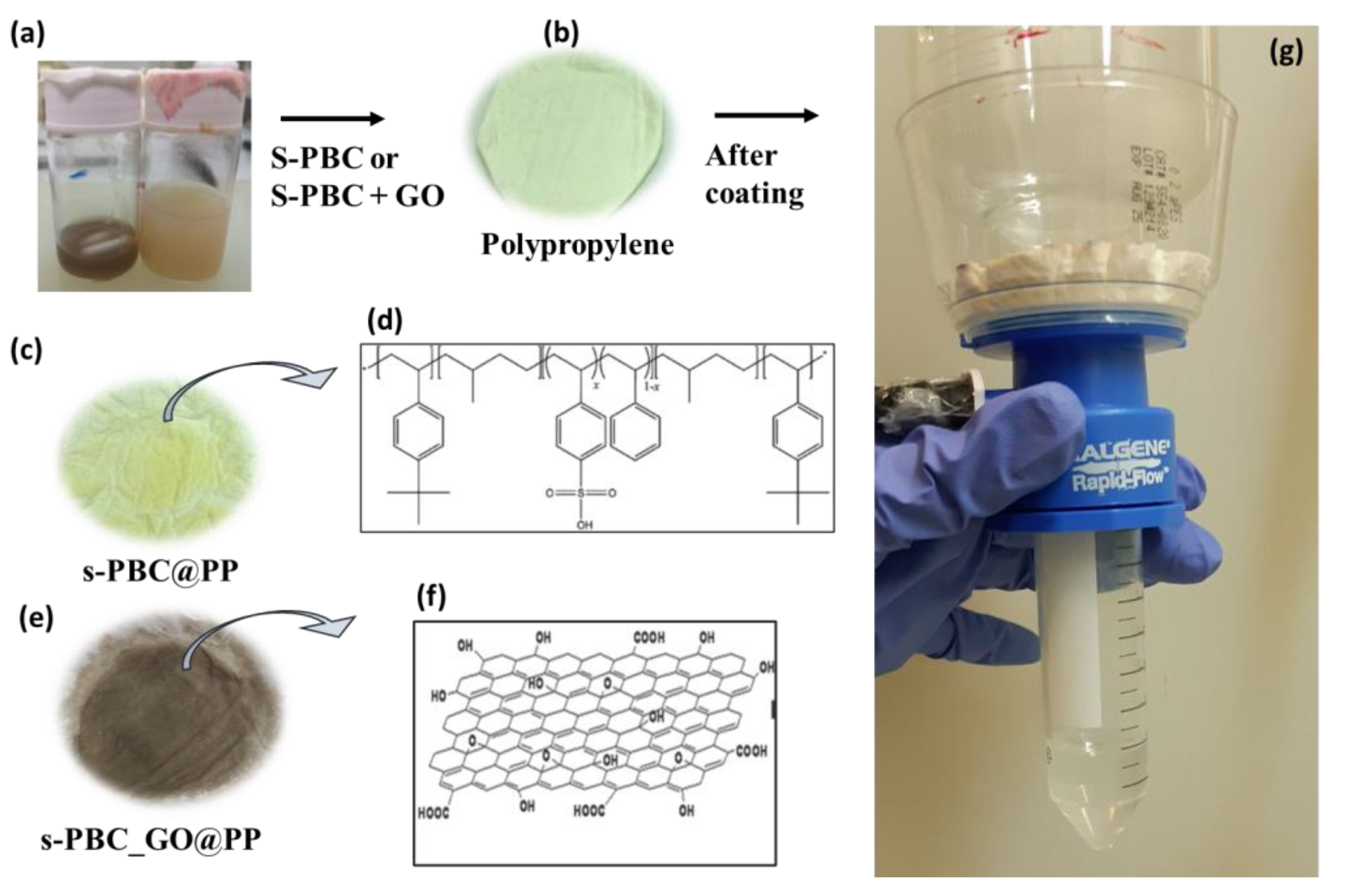 Coatings 13 01715 g001