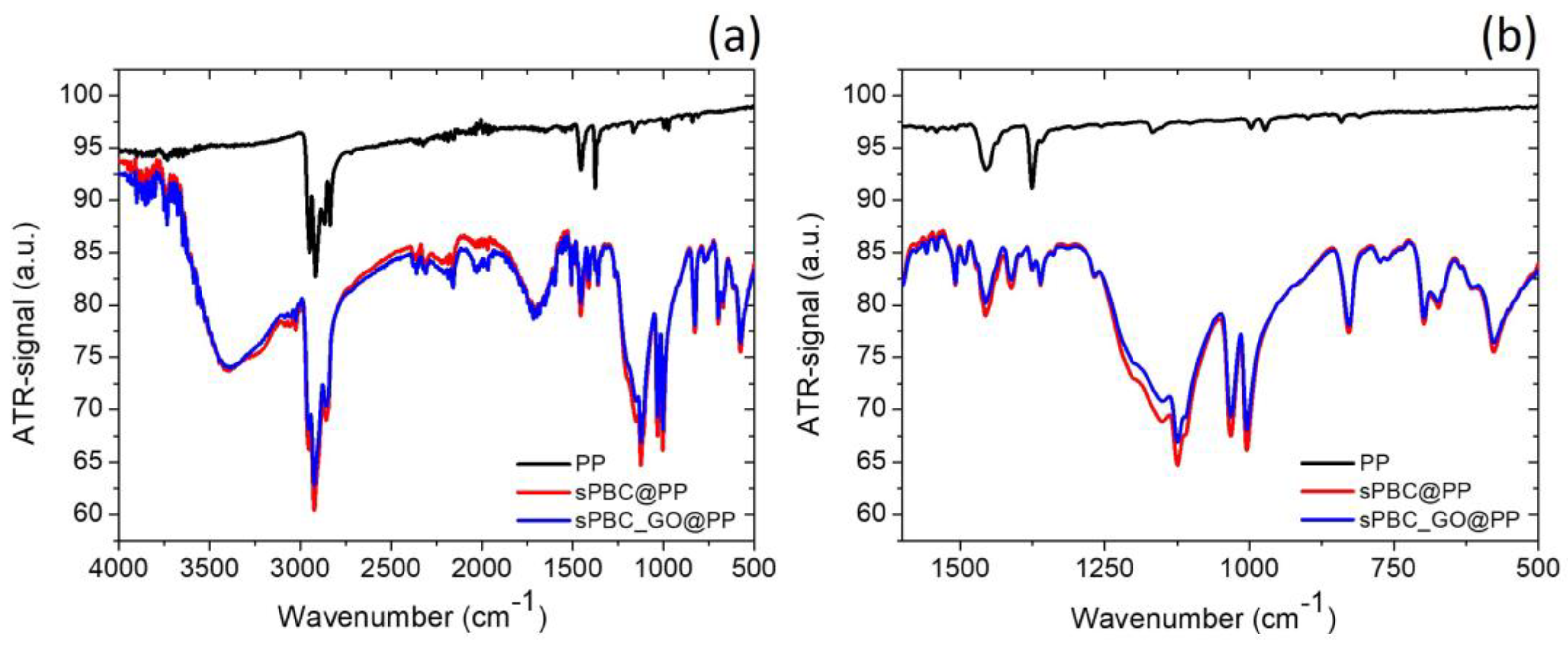 Coatings 13 01715 g002