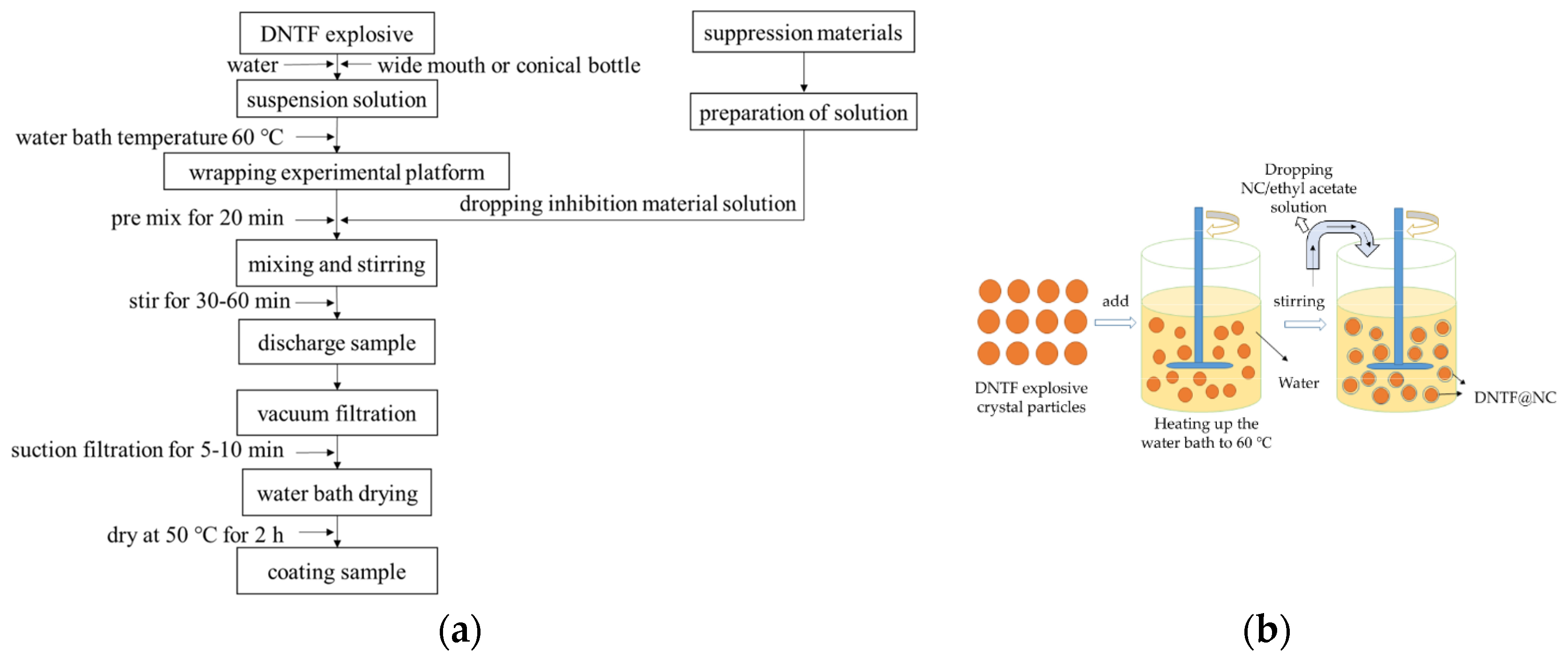 Coatings 13 01721 g002 Coatings 13 01721 g002